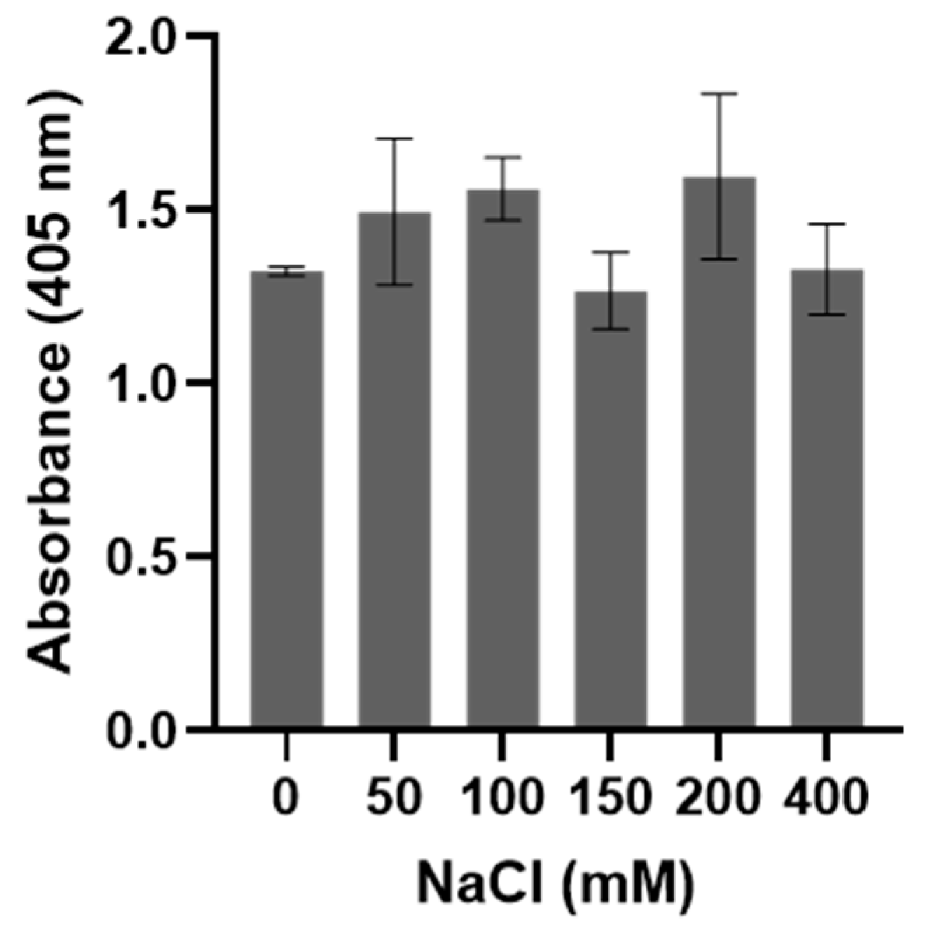 Pathogens 10 00226 g006