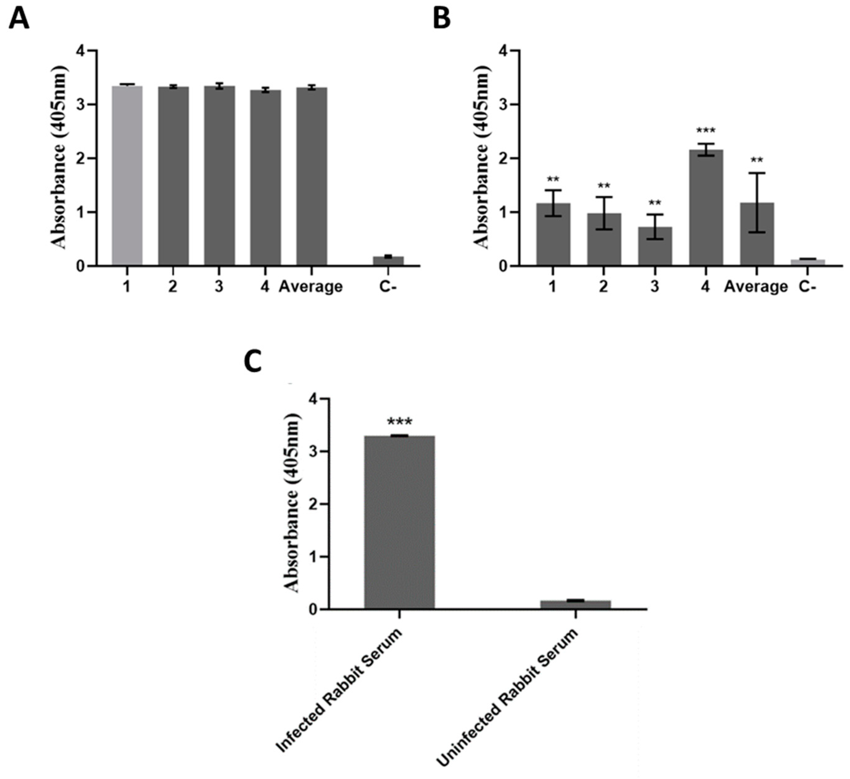 Pathogens 10 00226 g008