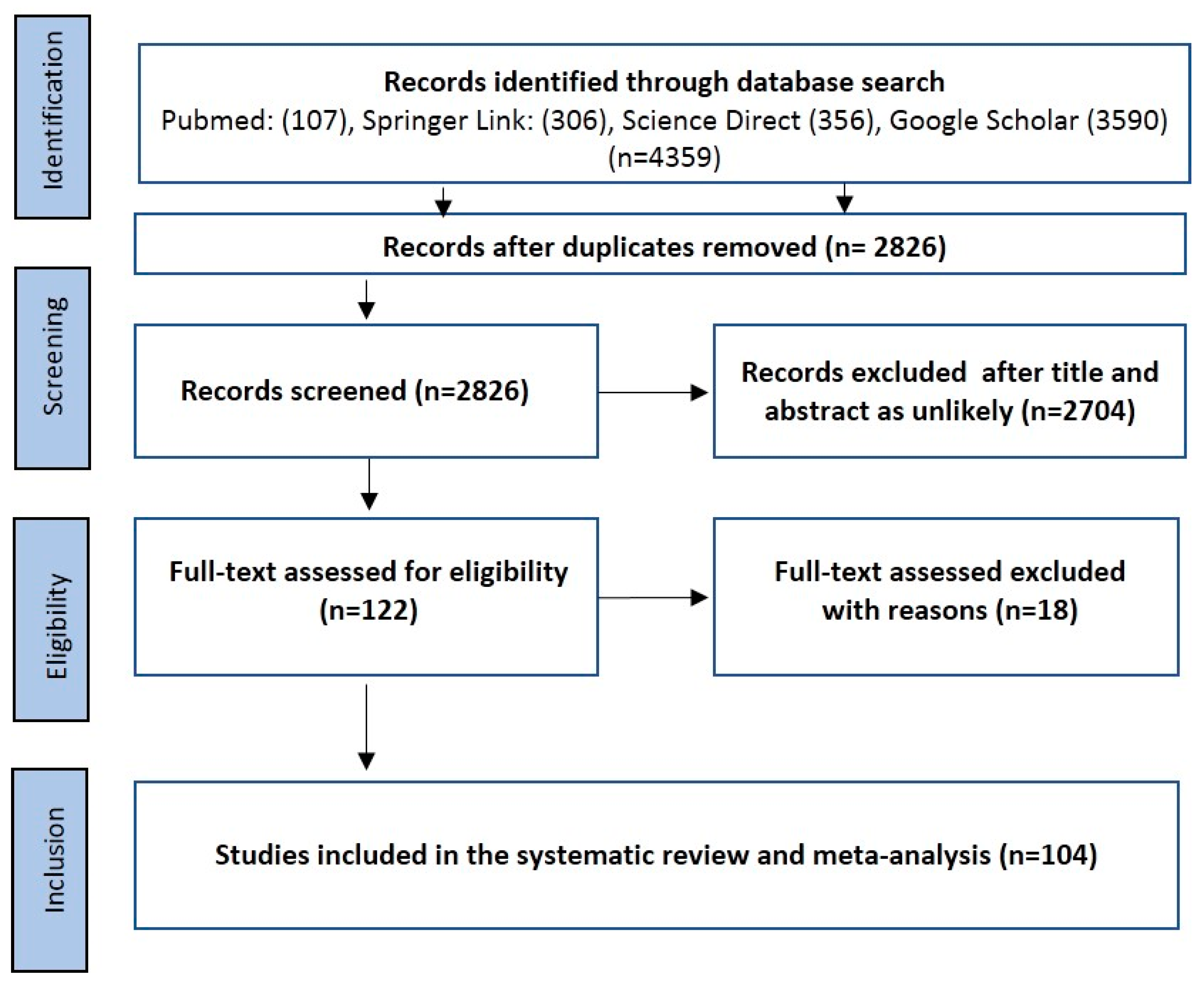Pathogens 10 00230 g001