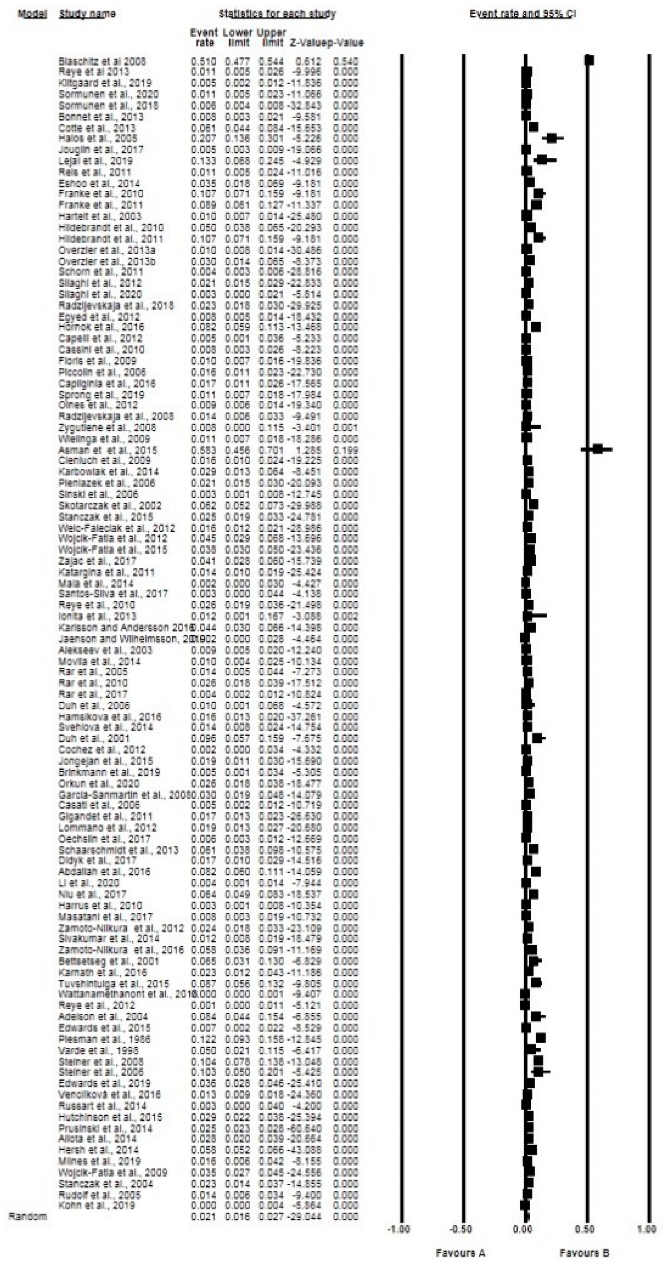 Pathogens 10 00230 g002
