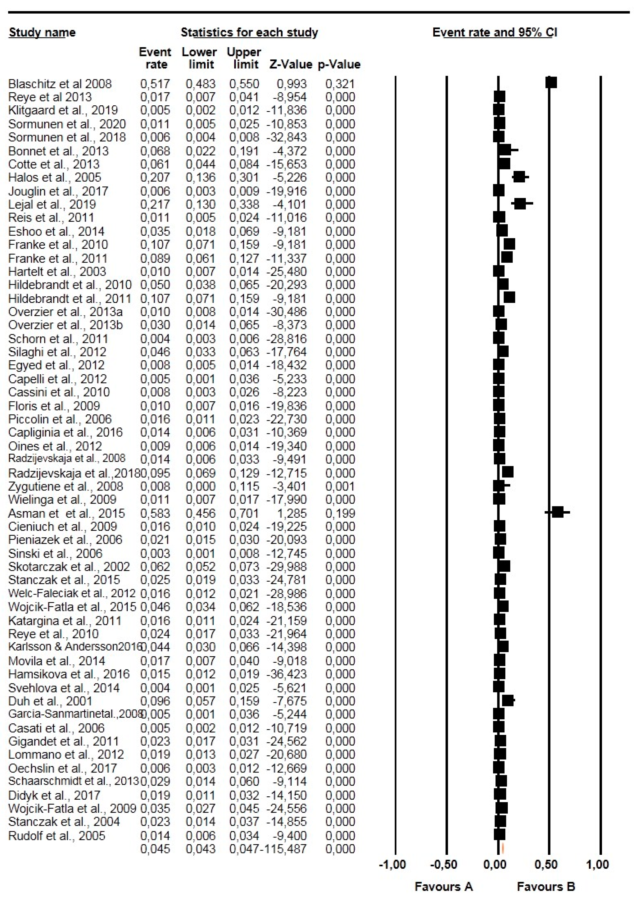 Pathogens 10 00230 g003