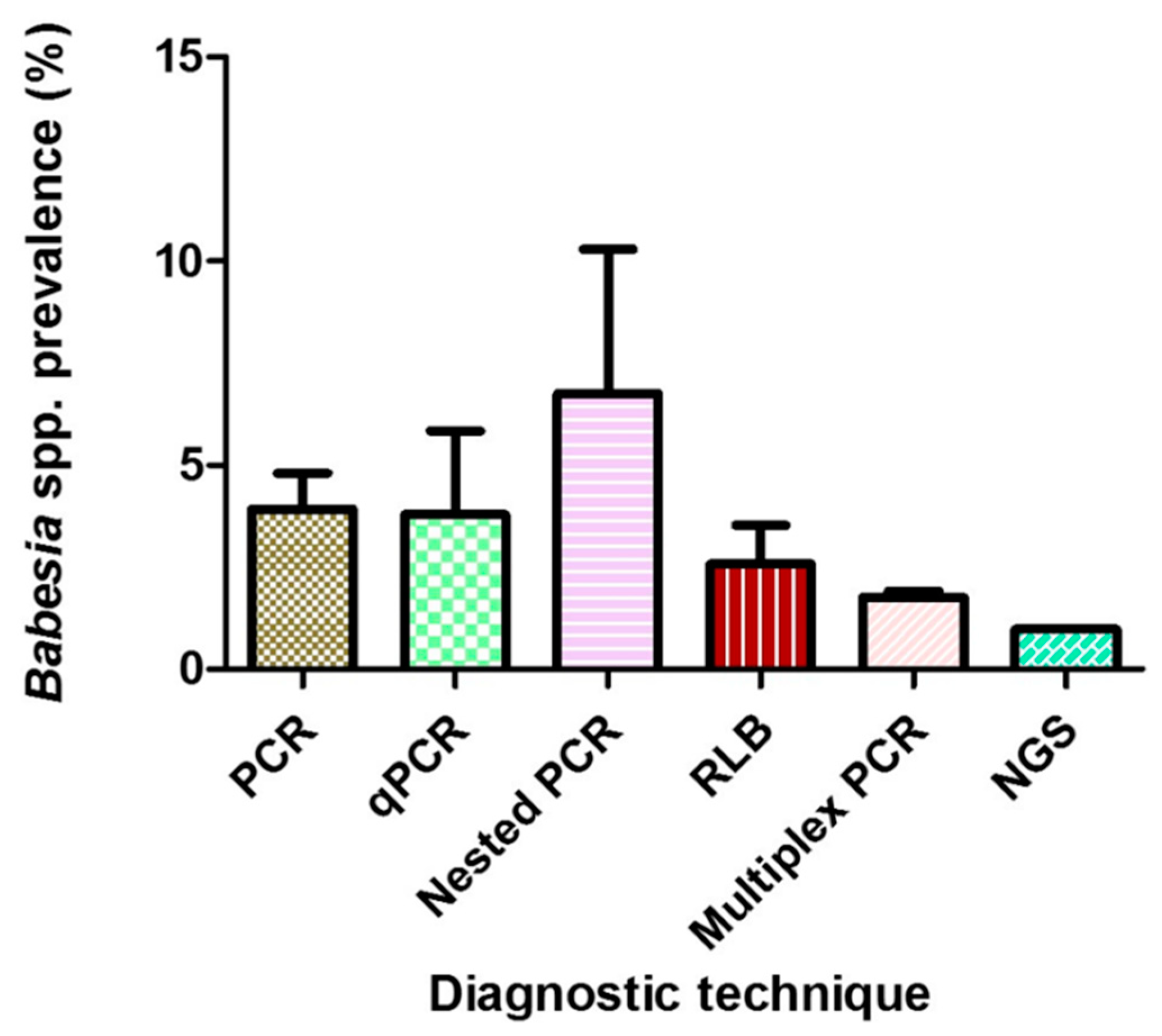 Pathogens 10 00230 g004
