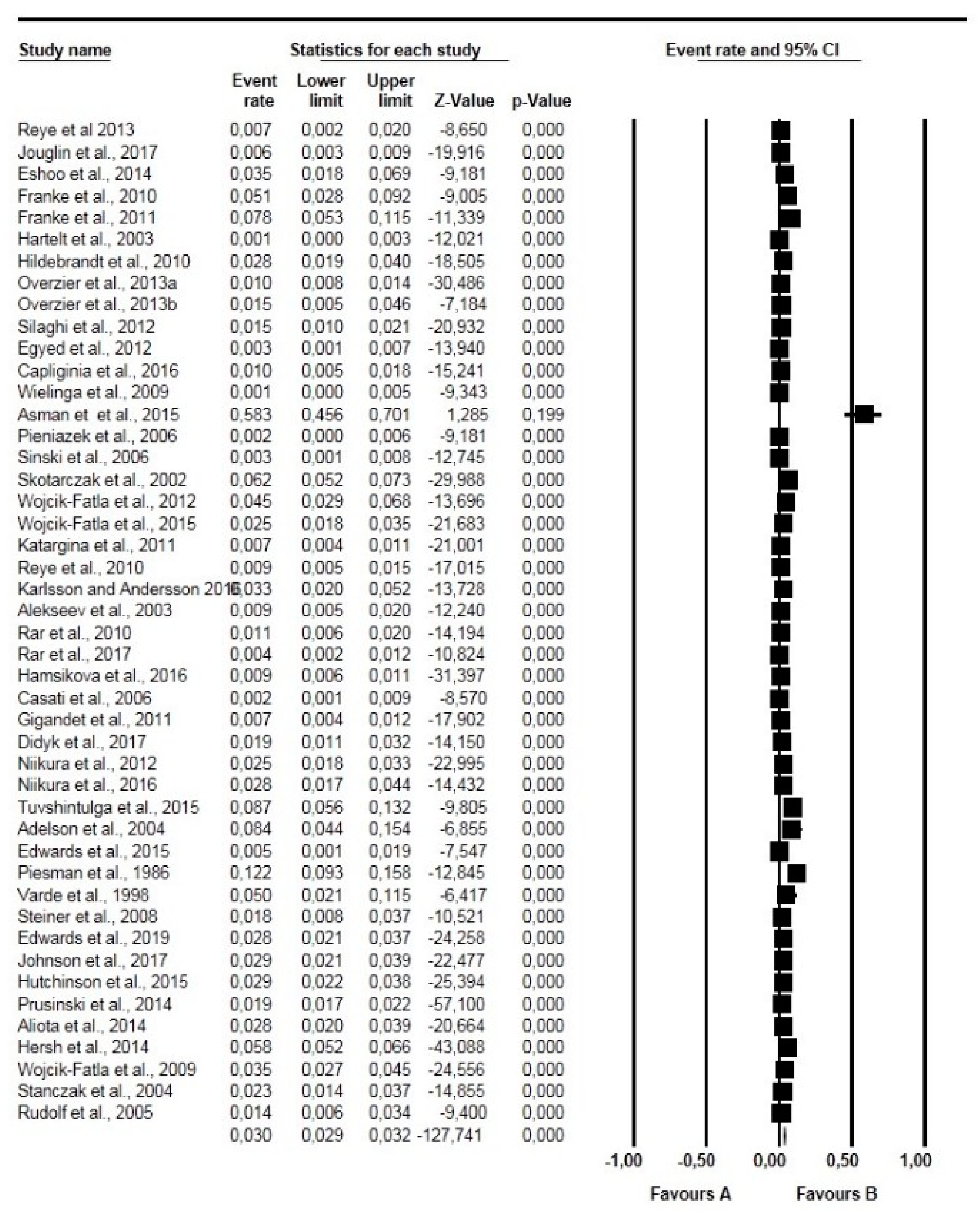 Pathogens 10 00230 g005