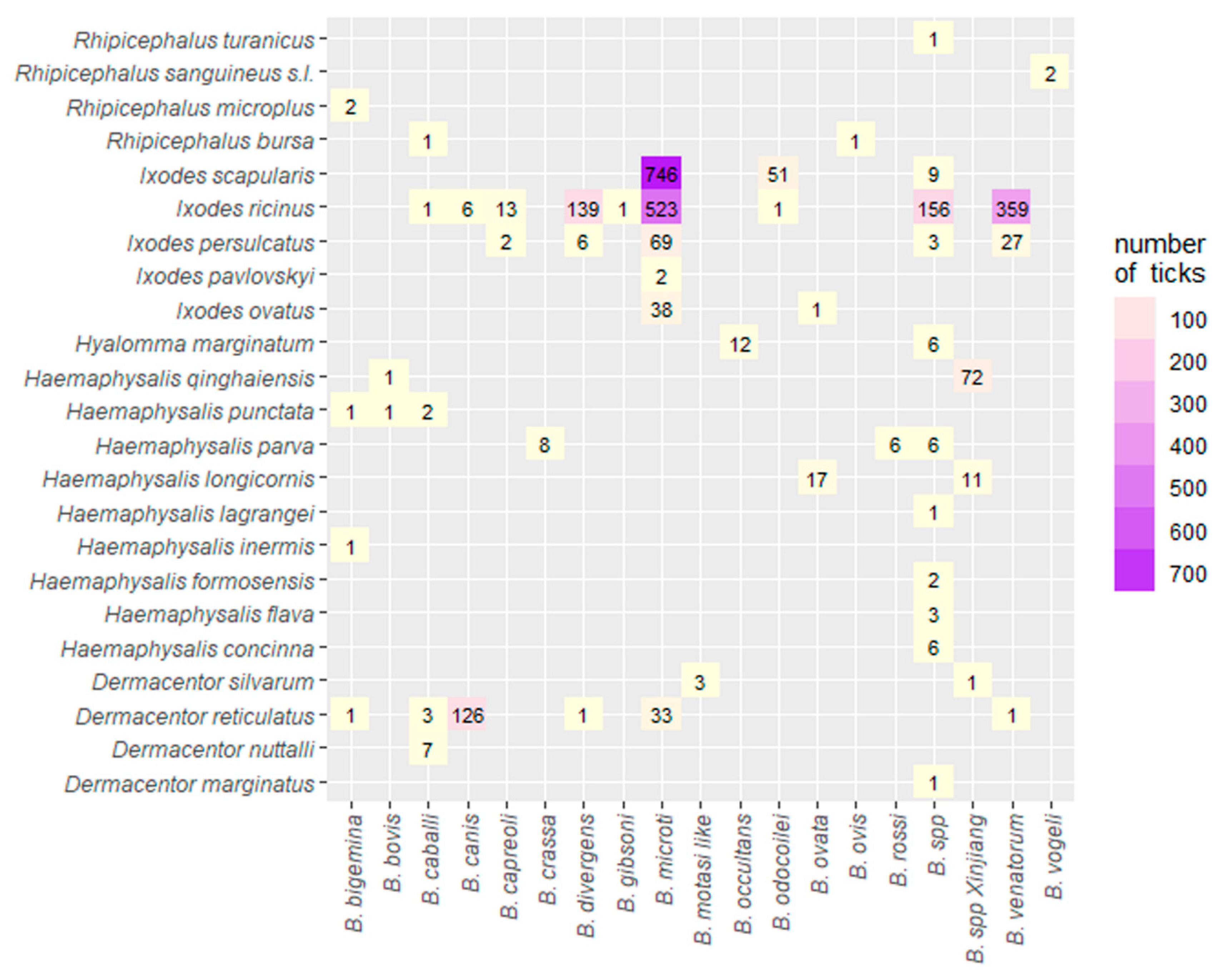 Pathogens 10 00230 g006
