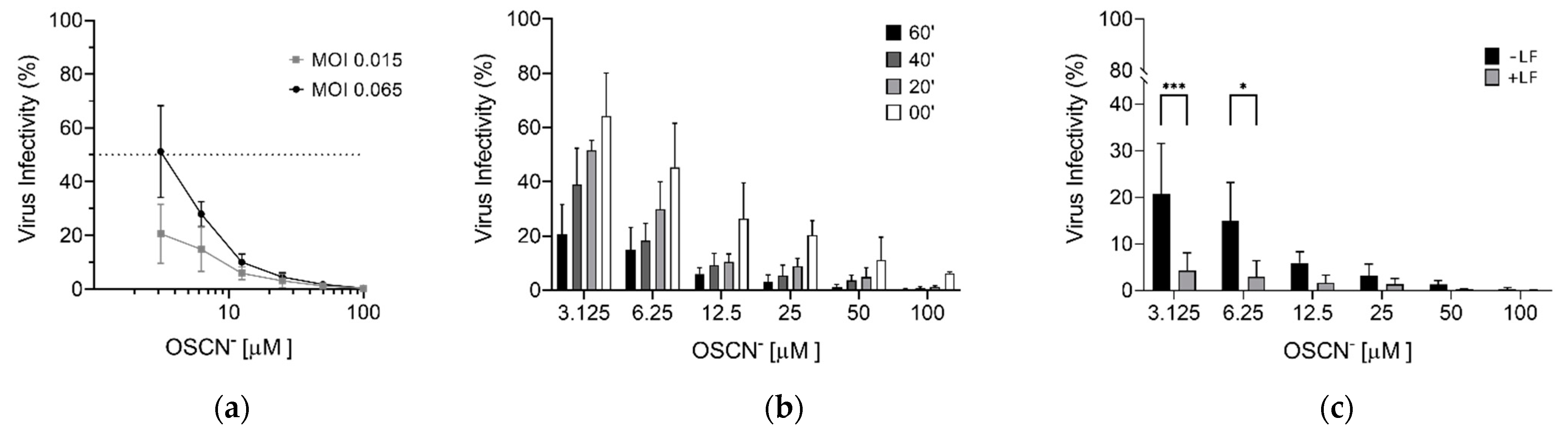 Pathogens 10 00233 g001