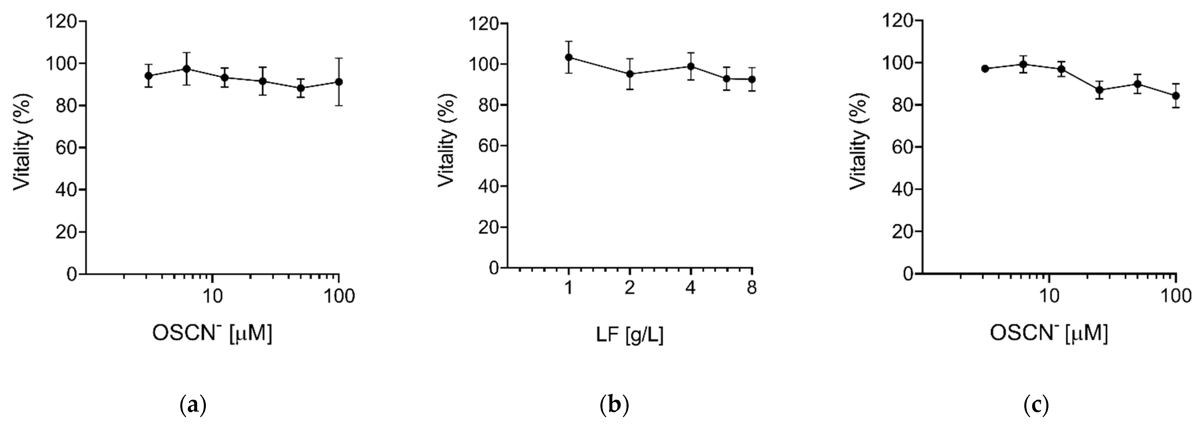 Pathogens 10 00233 g002