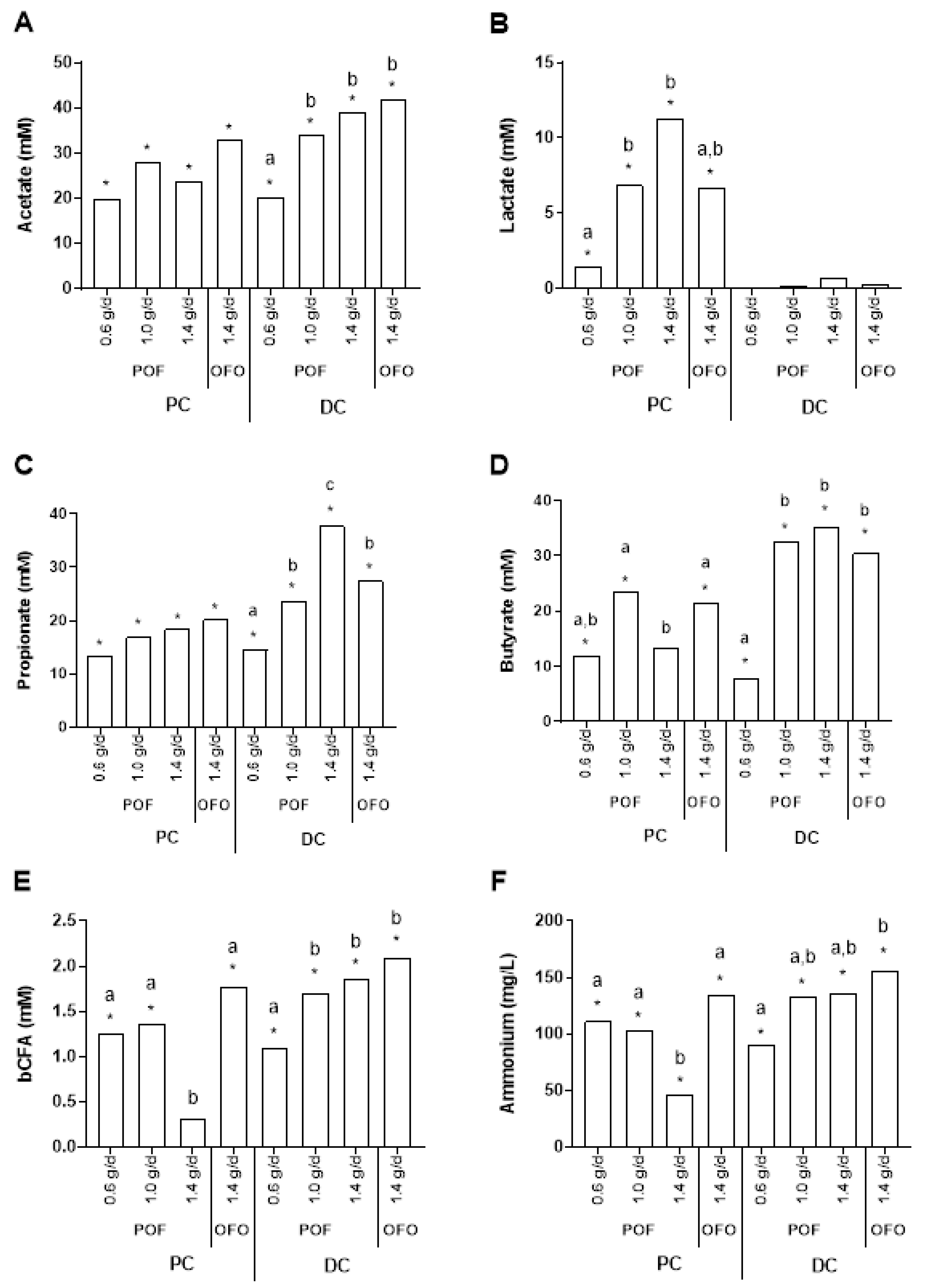 Pathogens 10 00235 g001