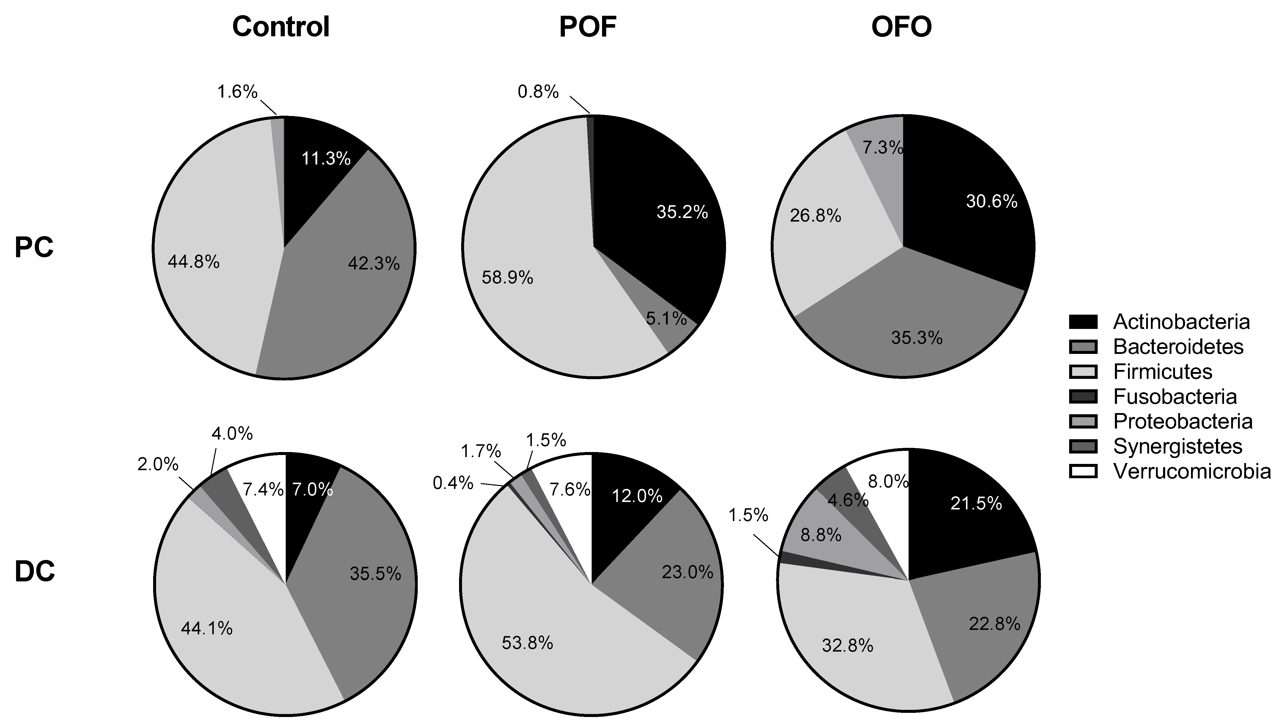 Pathogens 10 00235 g002