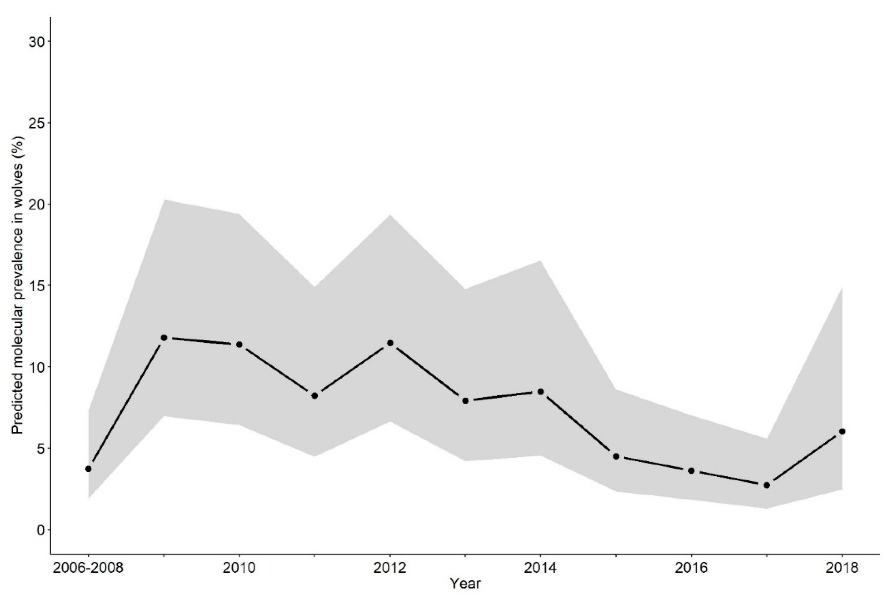 Pathogens 10 00243 g001