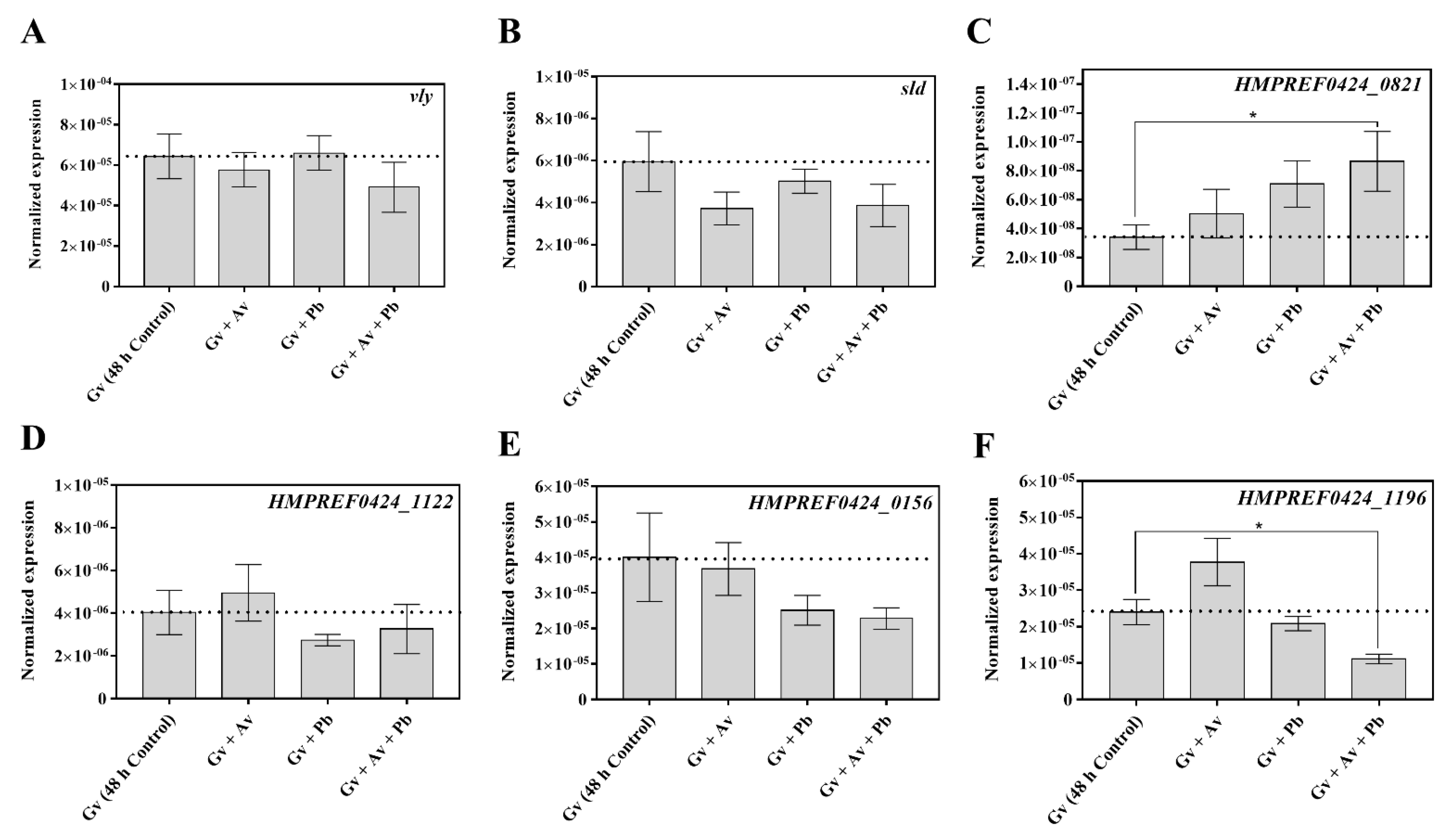 Pathogens 10 00247 g005 Pathogens 10 00247 g005