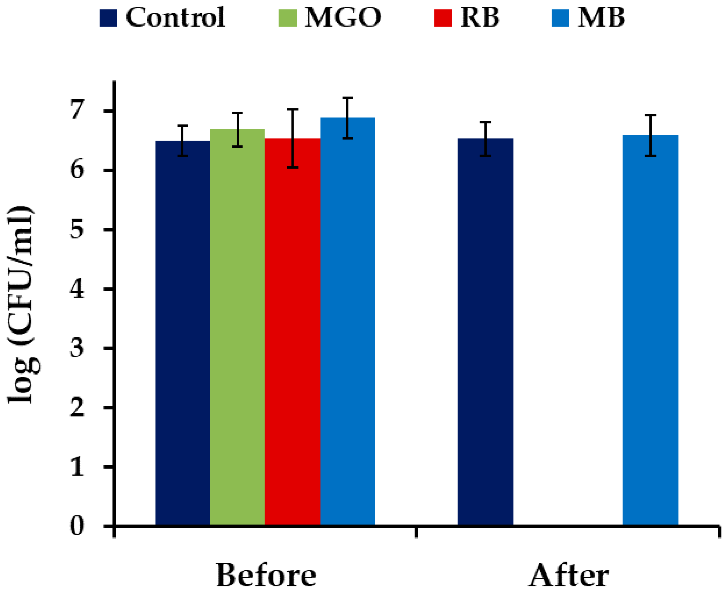Pathogens 10 00263 g001
