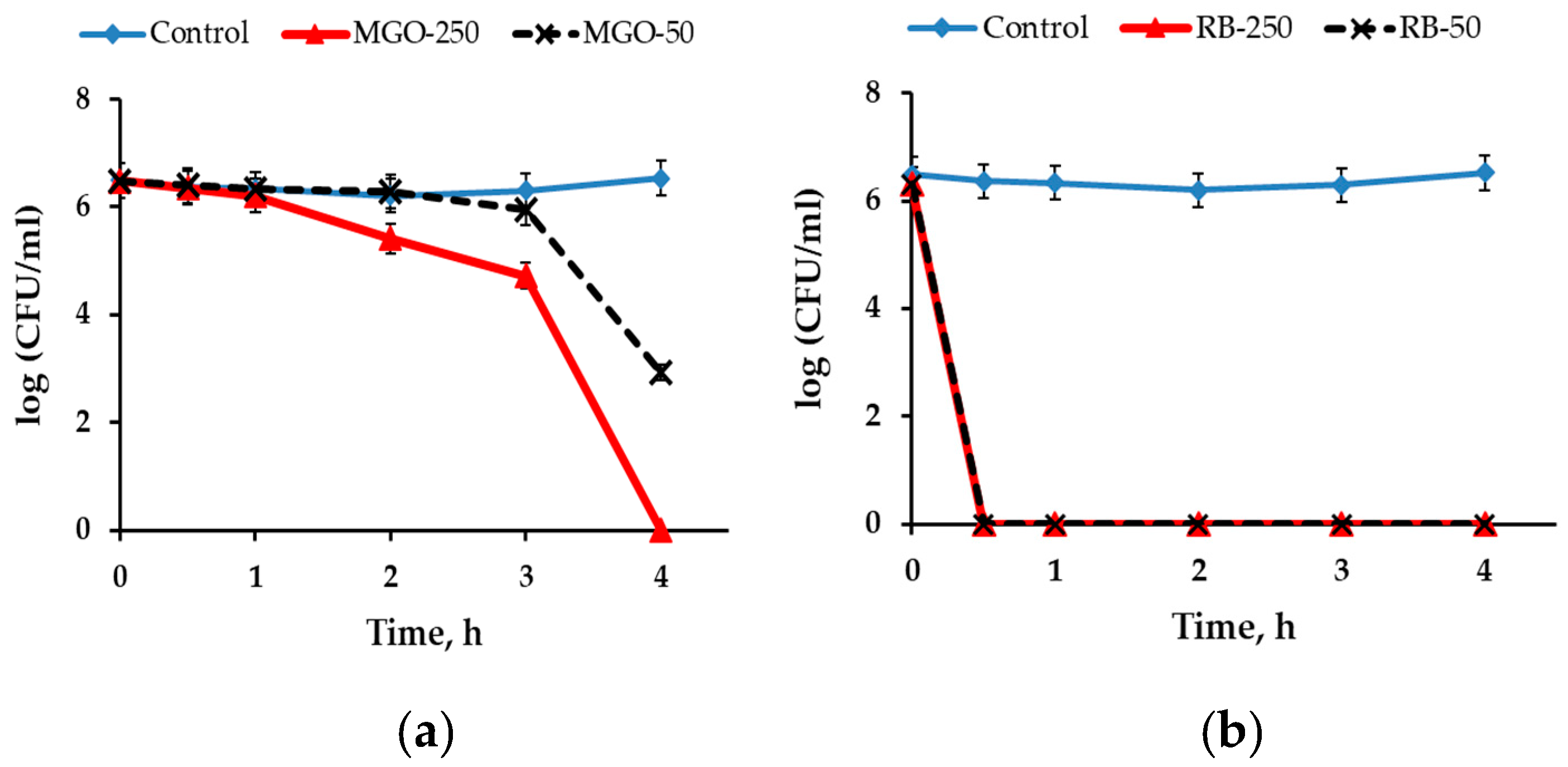 Pathogens 10 00263 g002