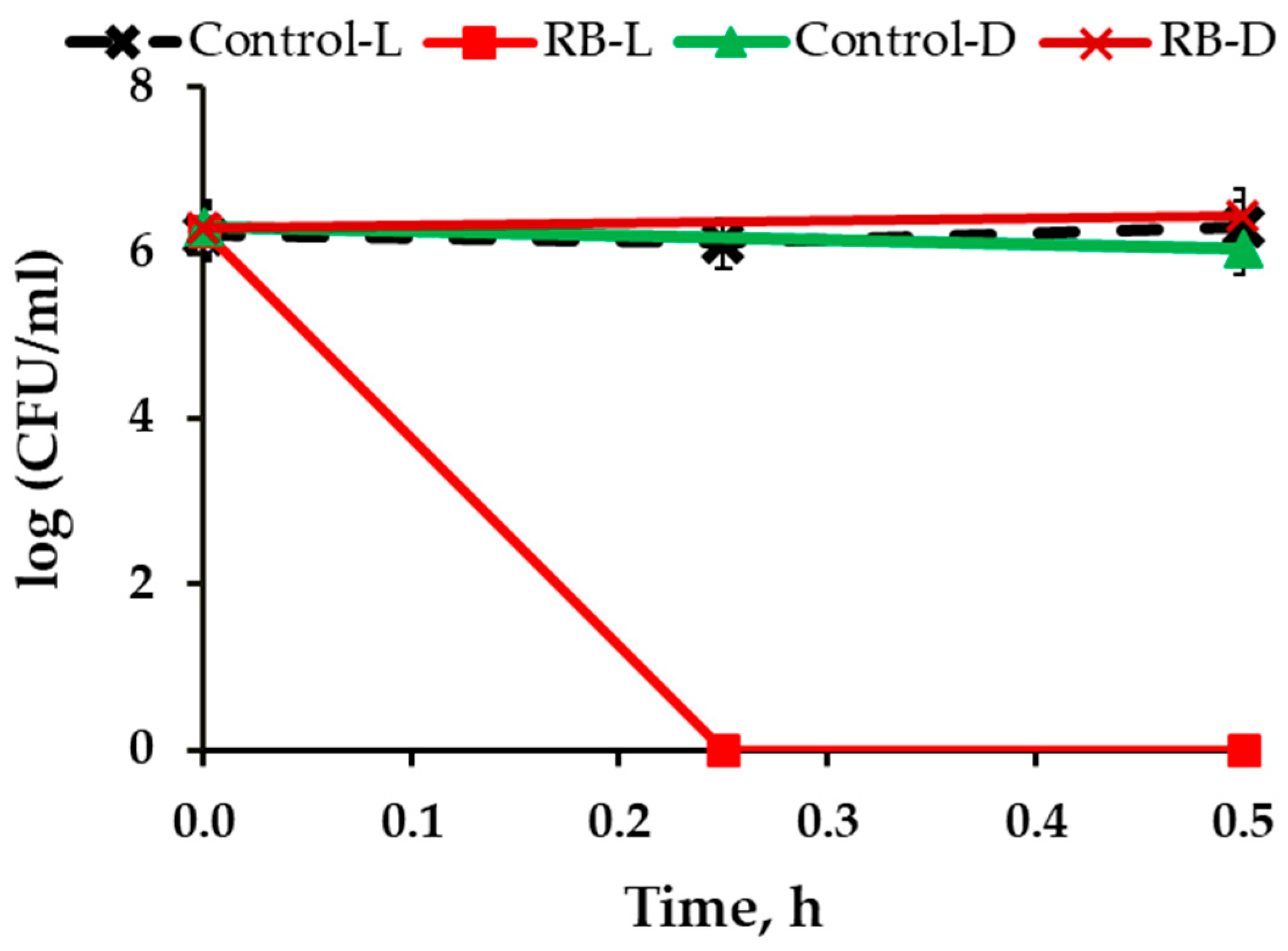 Pathogens 10 00263 g003