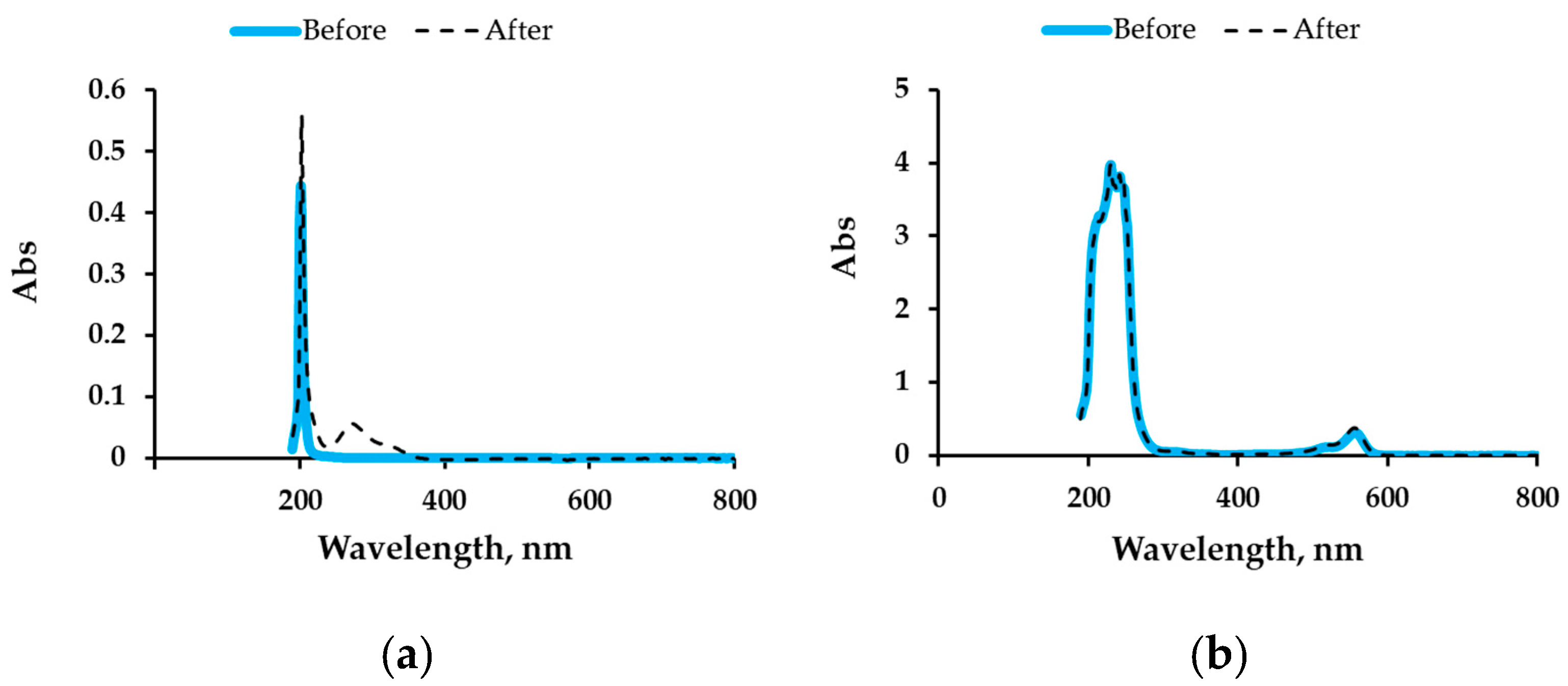 Pathogens 10 00263 g011