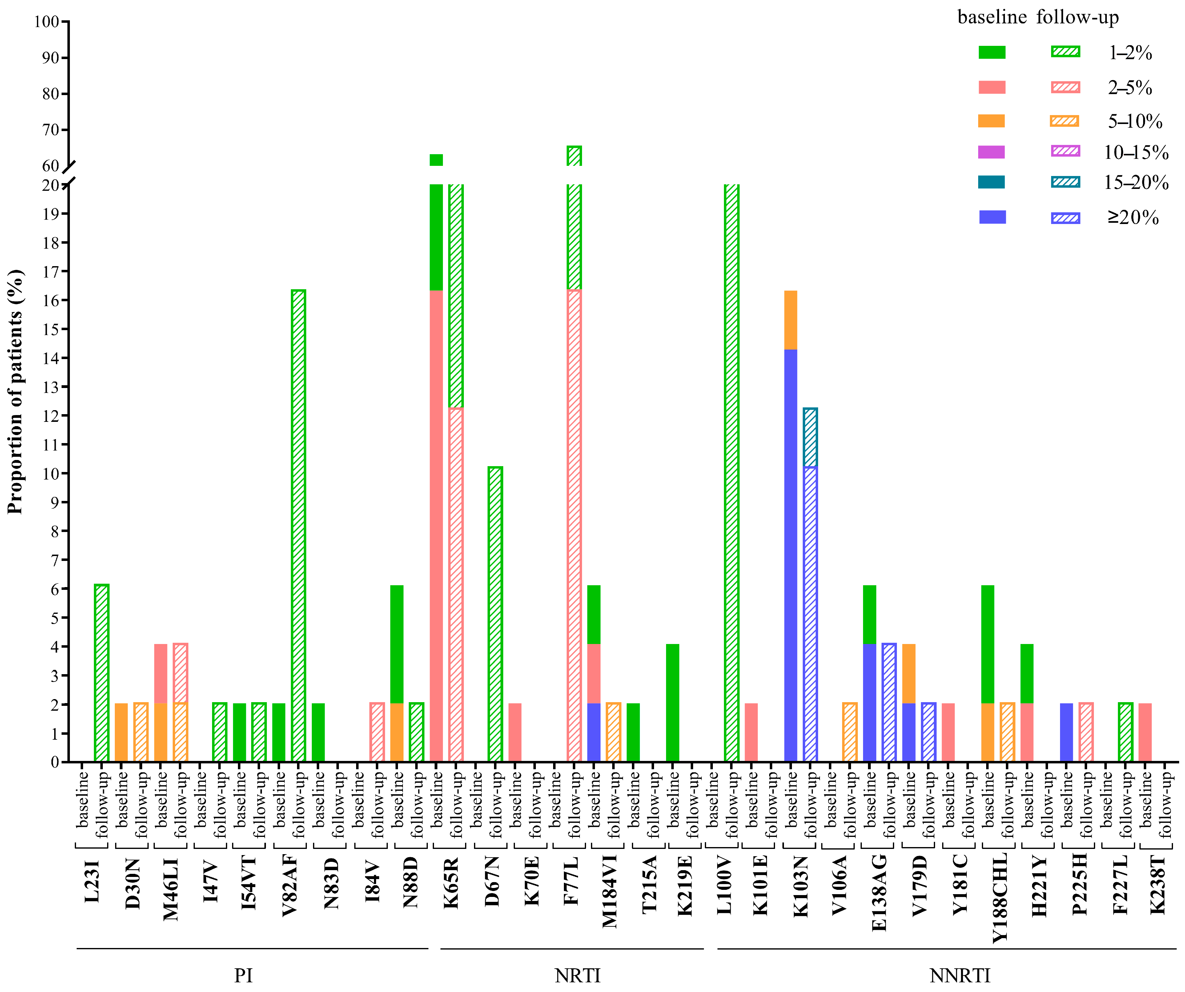 Pathogens 10 00264 g003