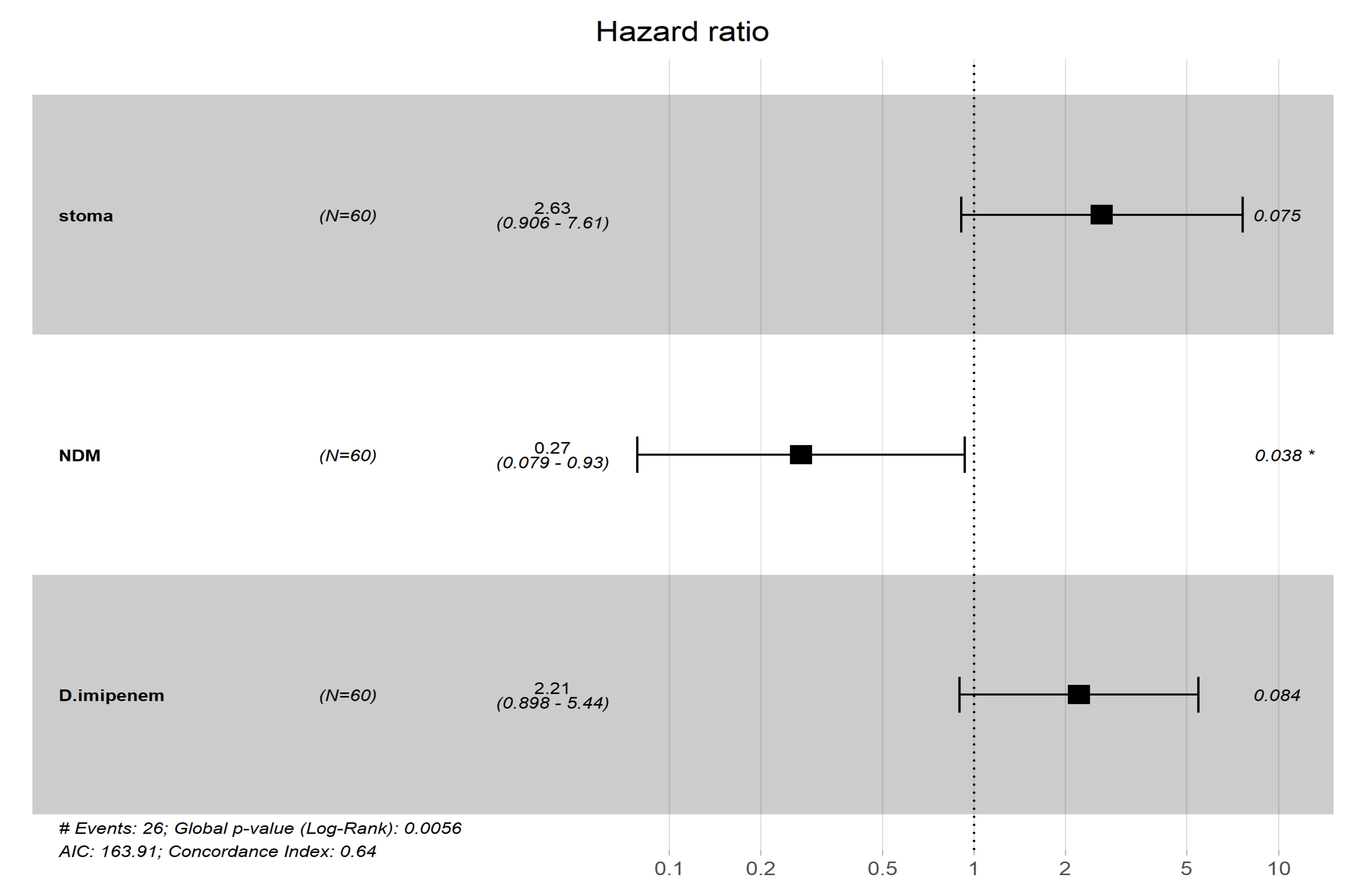 Pathogens 10 00279 g002
