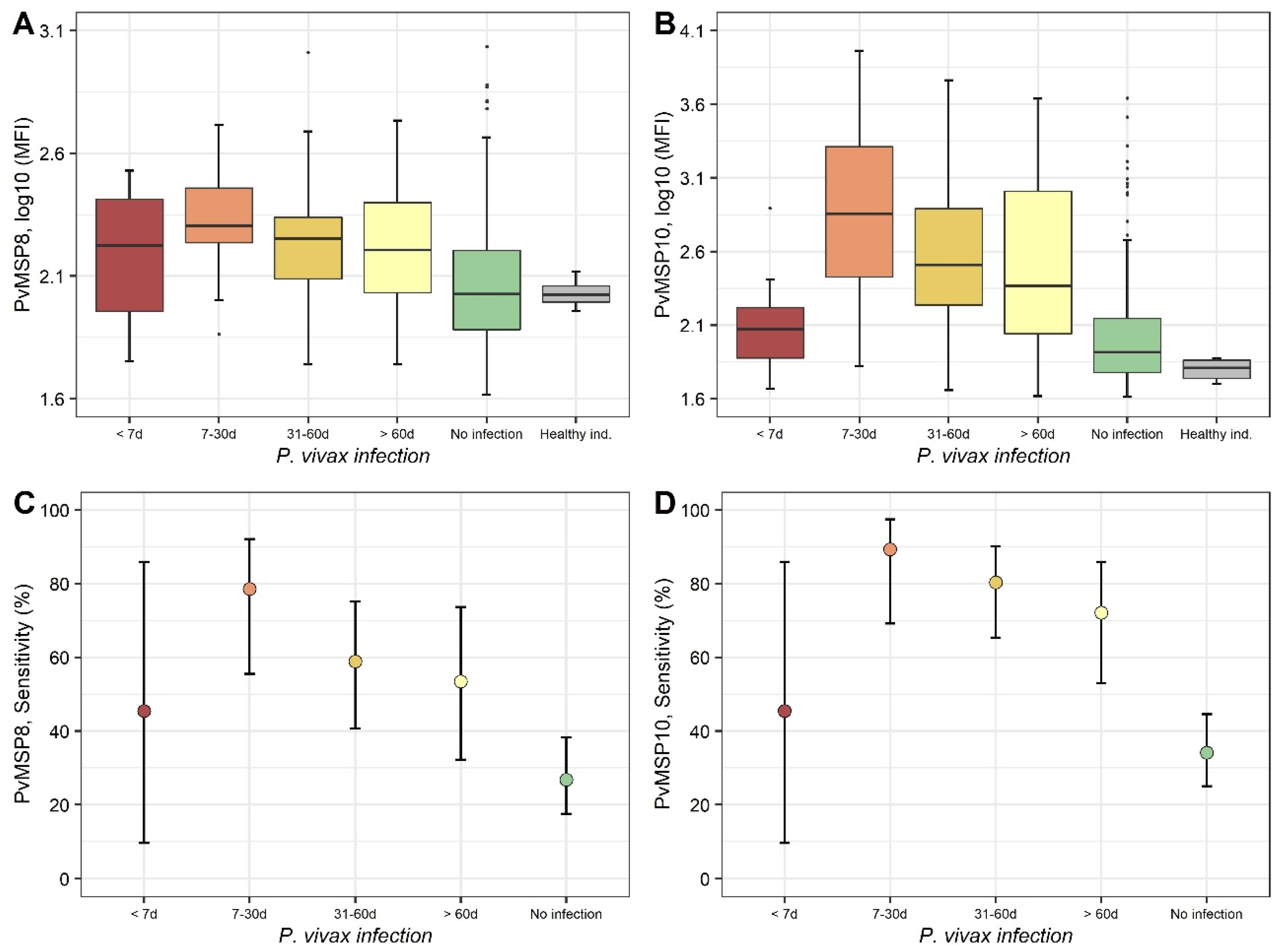 Pathogens 10 00282 g004