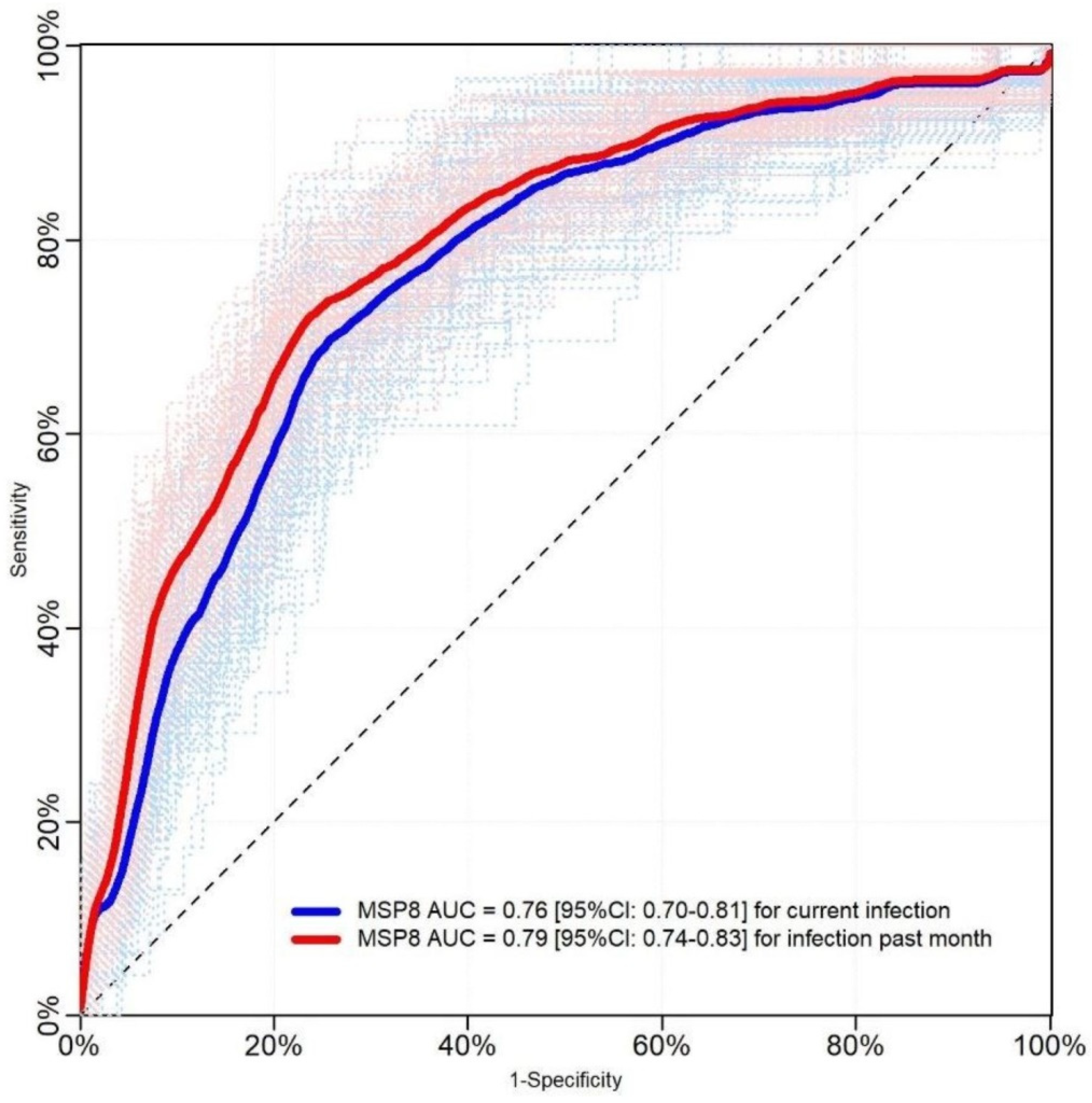 Pathogens 10 00282 g005
