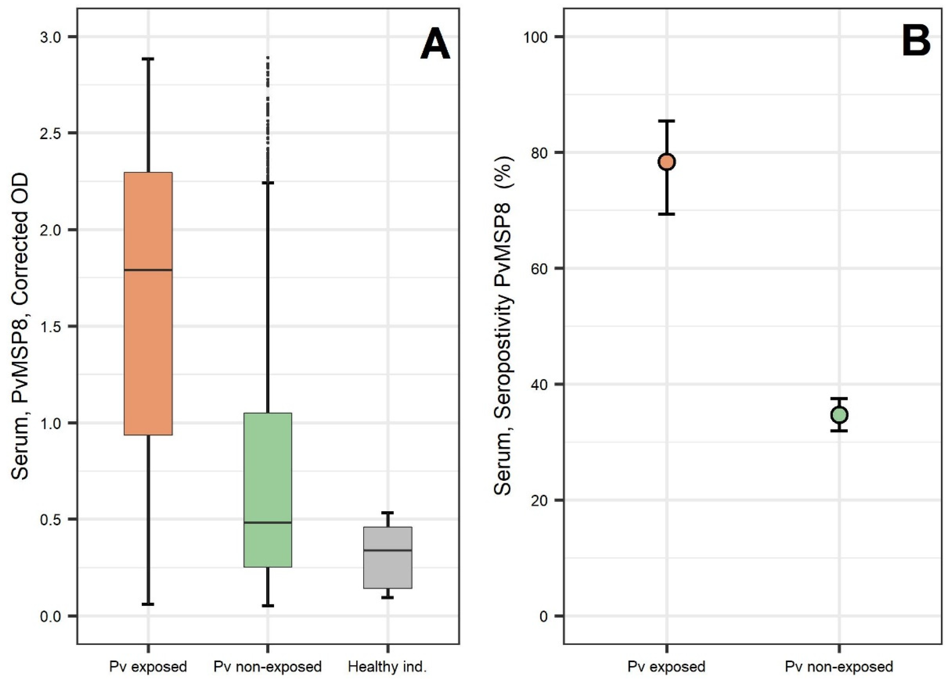 Pathogens 10 00282 g007