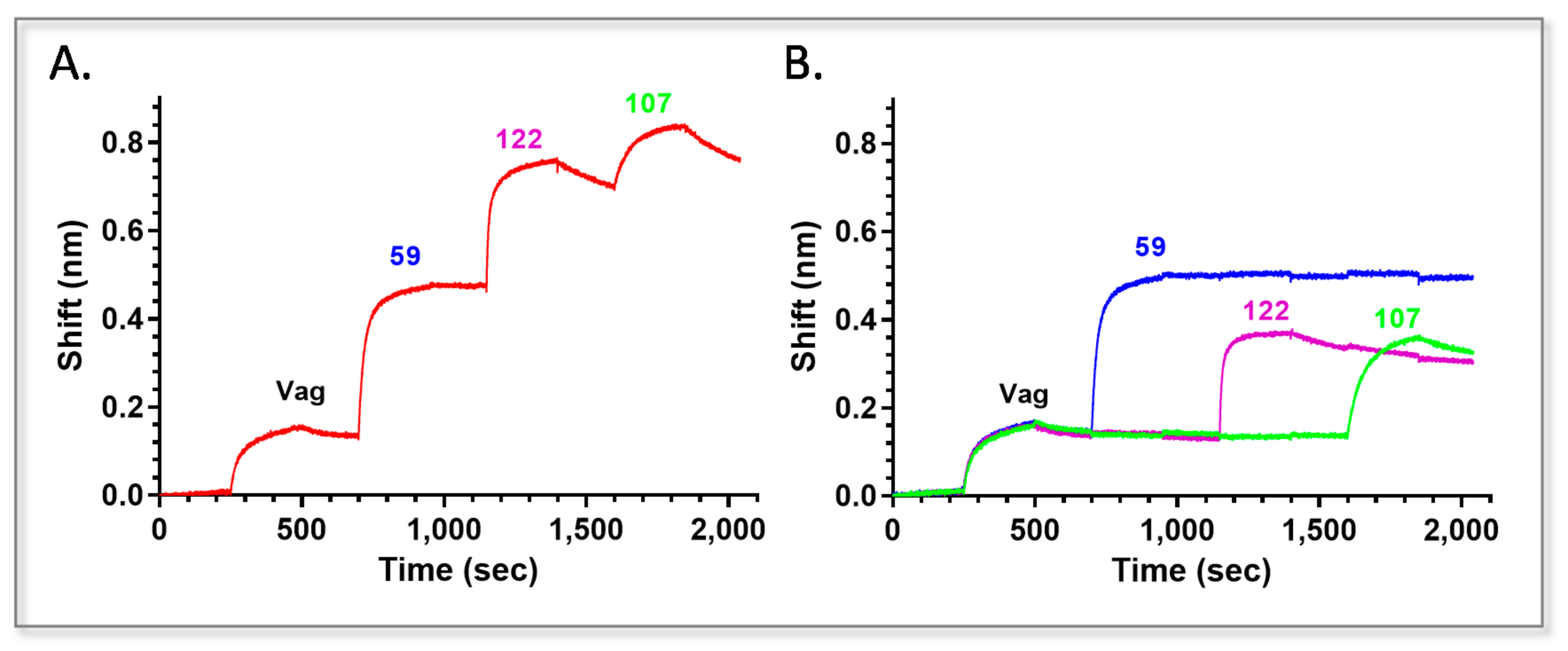 Pathogens 10 00285 g002