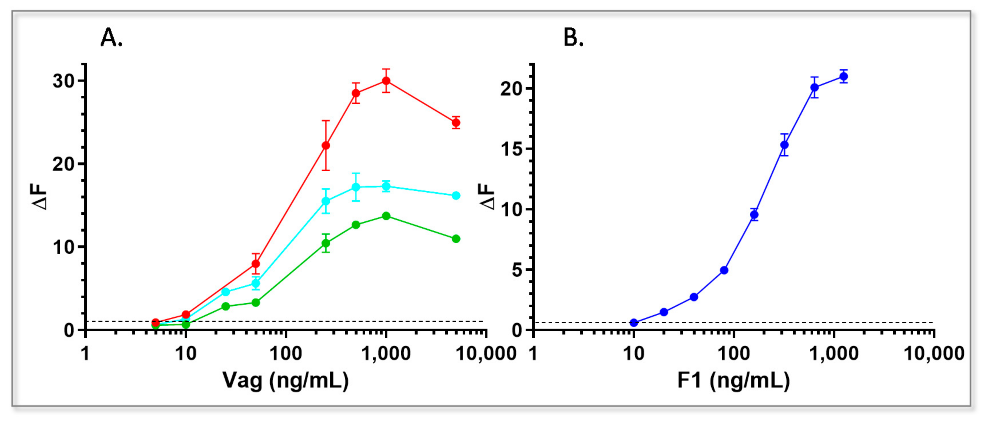 Pathogens 10 00285 g005