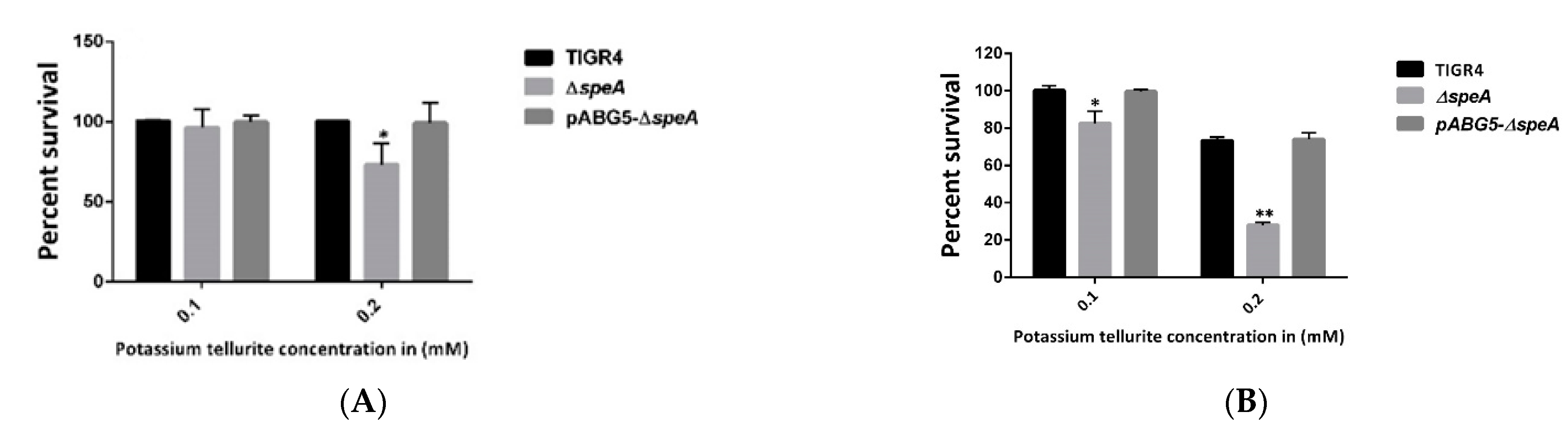 Pathogens 10 00286 g002