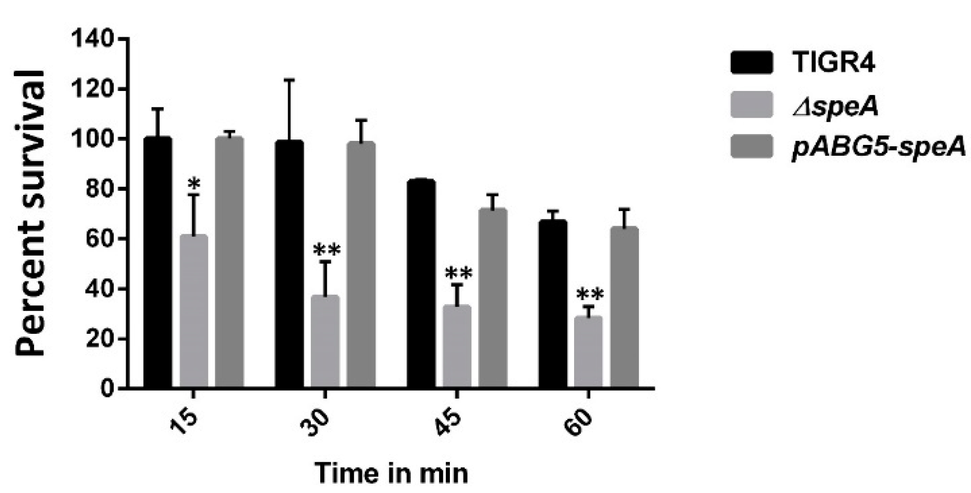 Pathogens 10 00286 g003