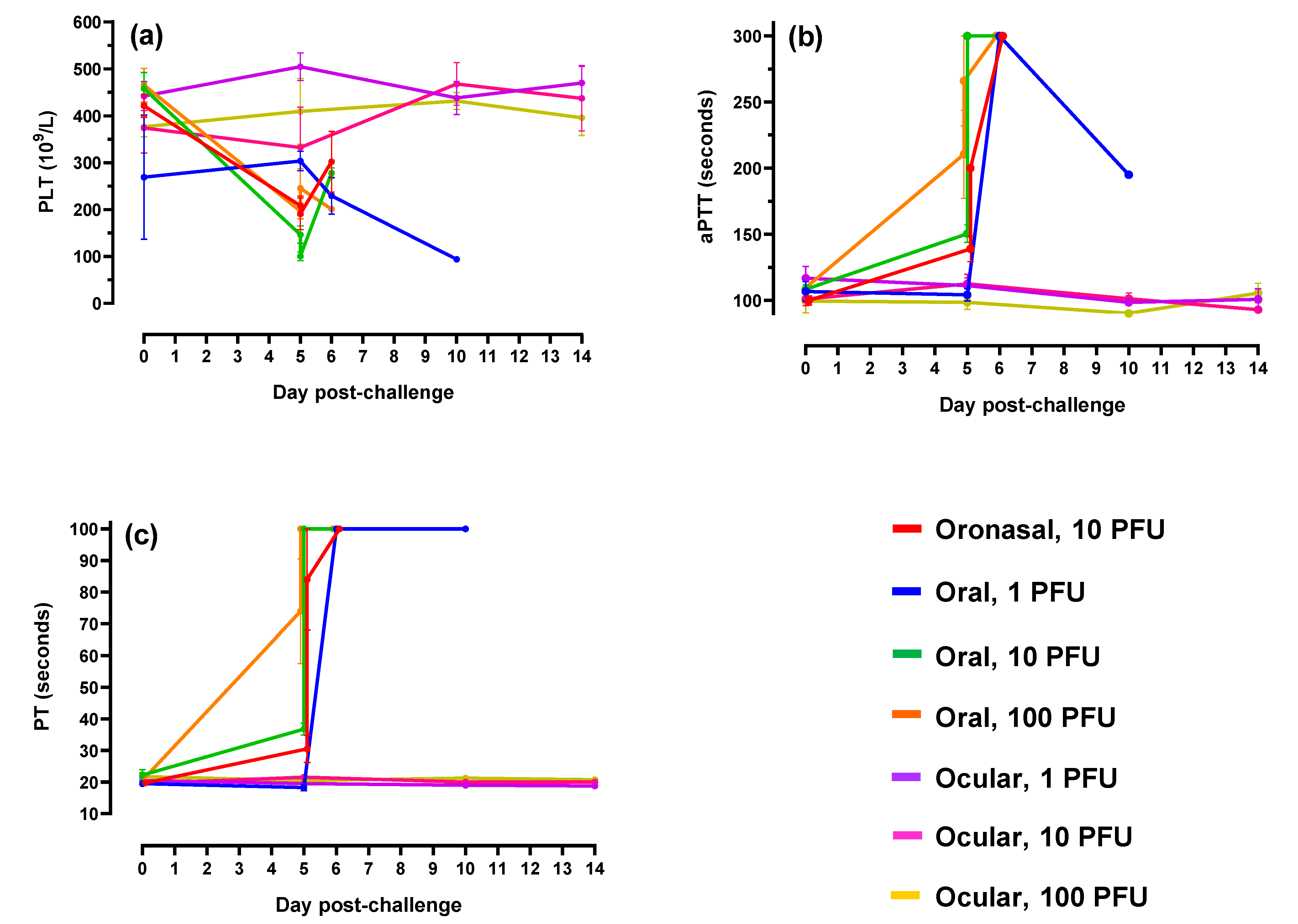 Pathogens 10 00292 g006