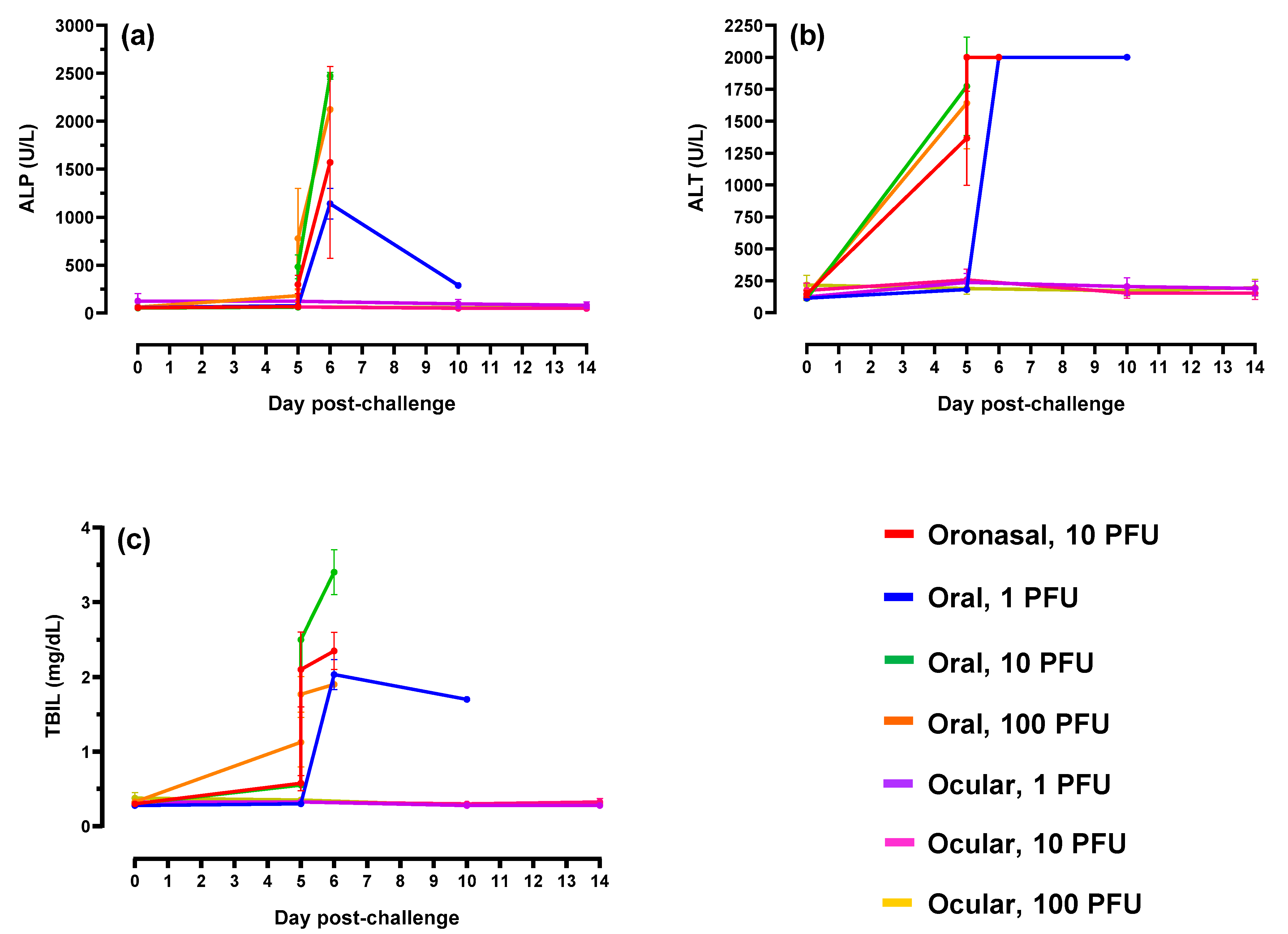 Pathogens 10 00292 g007