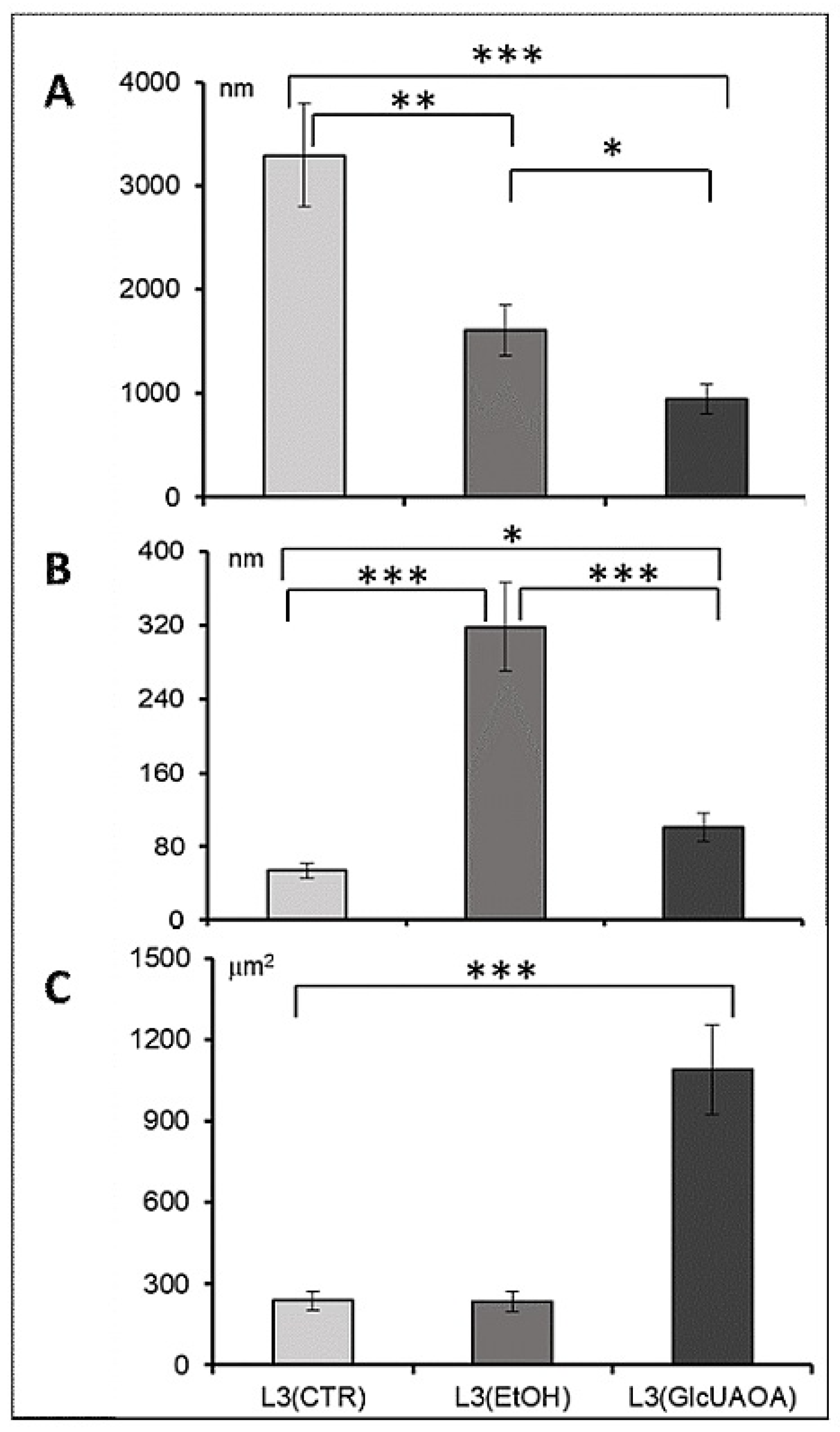 Pathogens 10 00296 g002