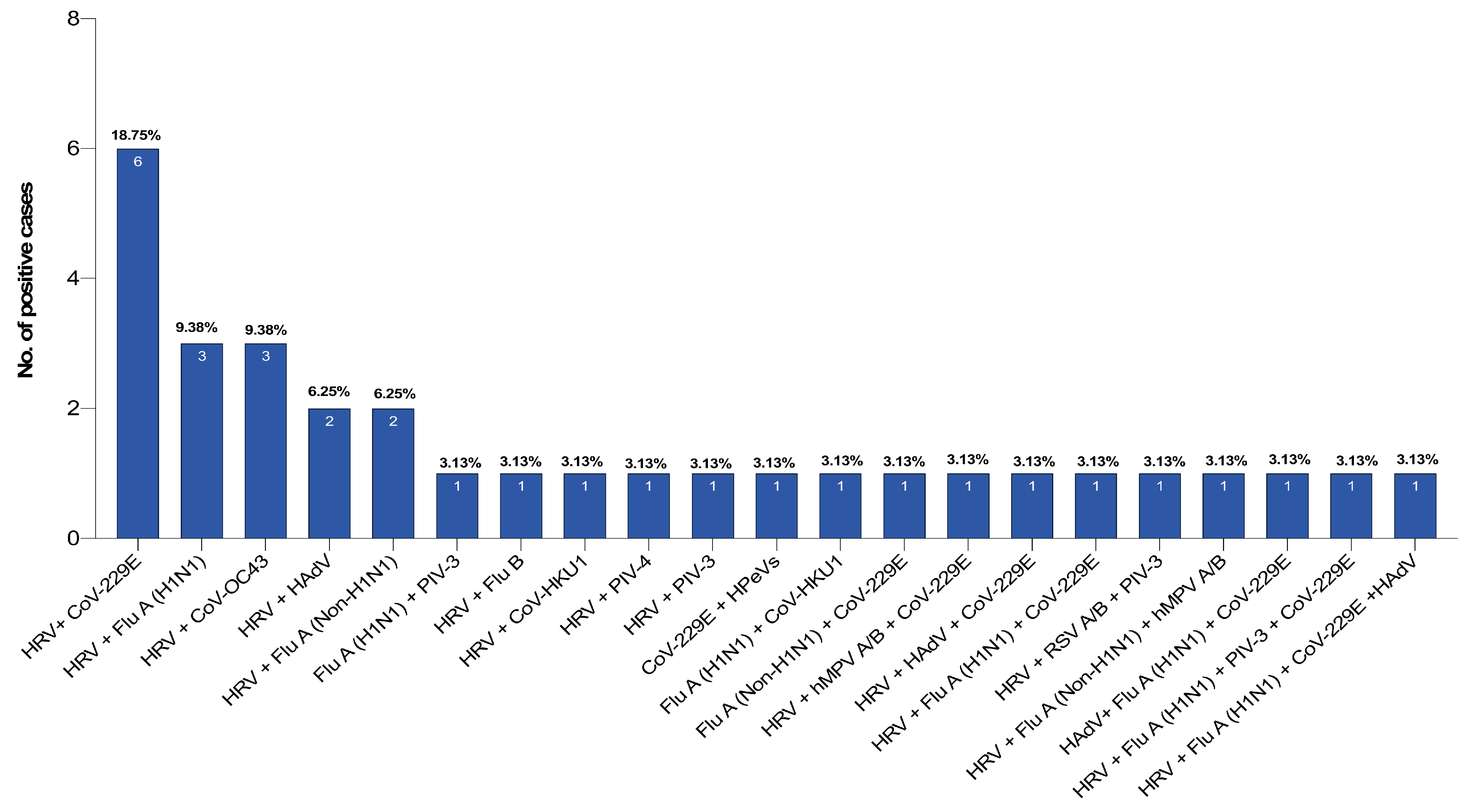 Pathogens 10 00315 g004