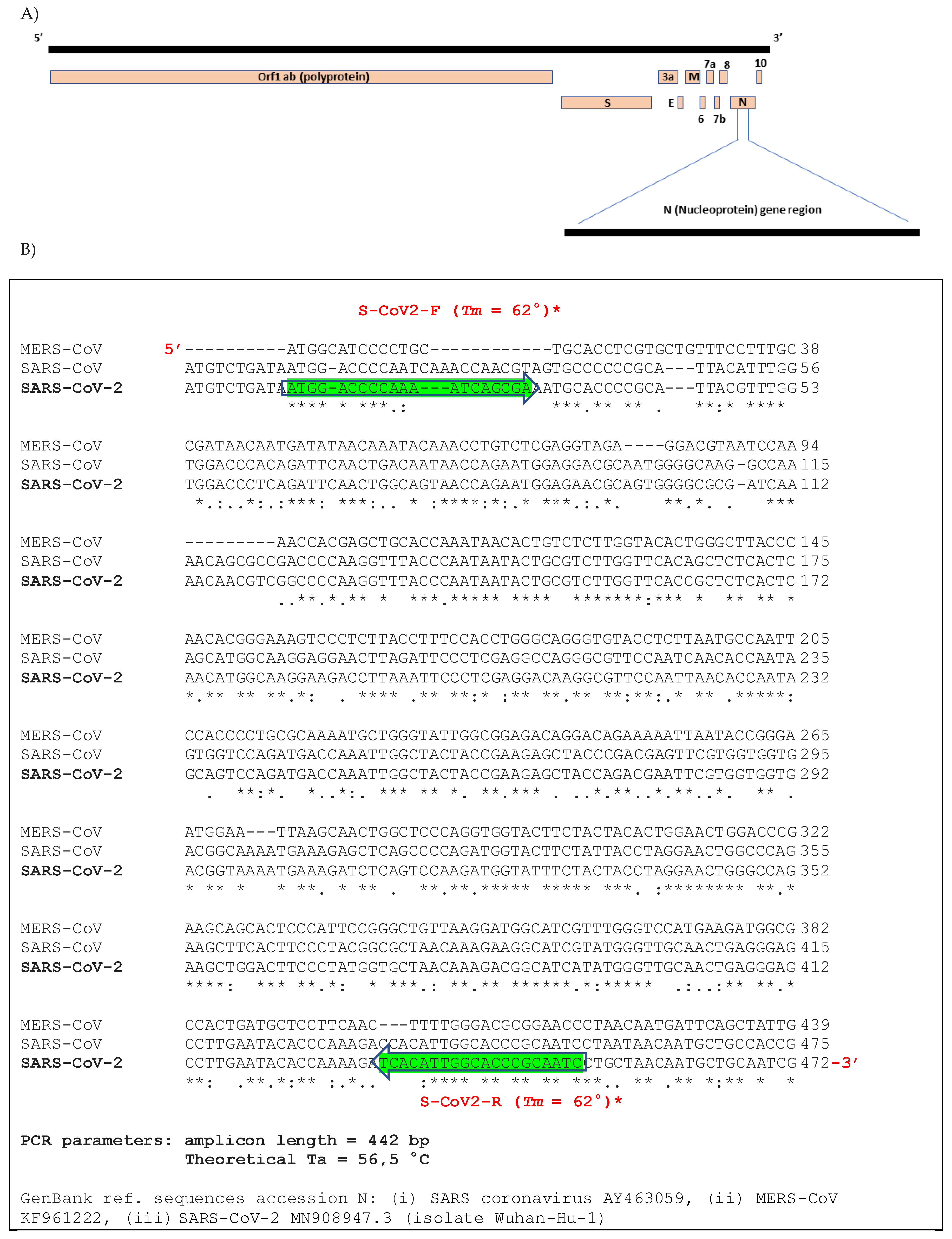 Pathogens 10 00325 g001