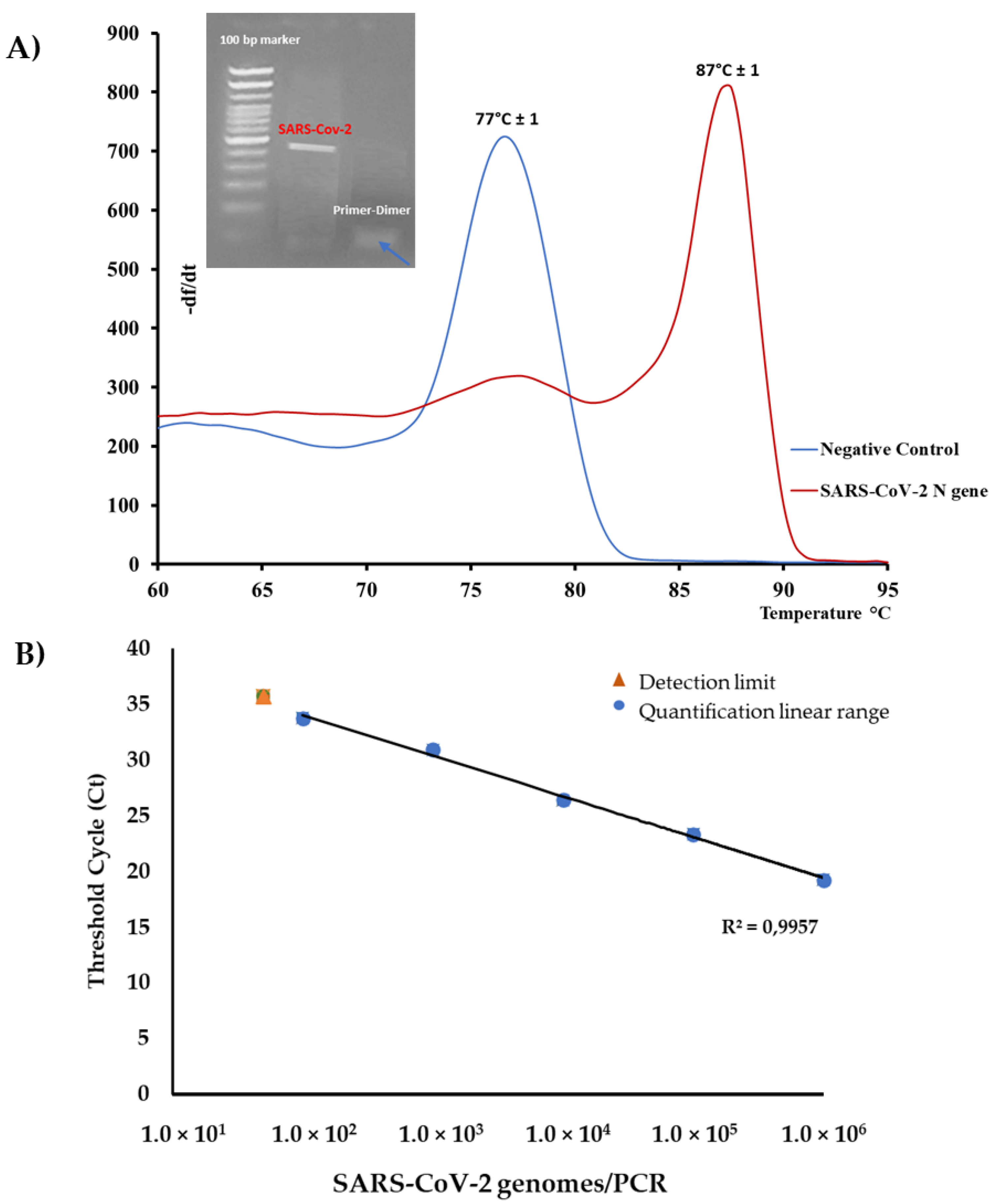 Pathogens 10 00325 g003