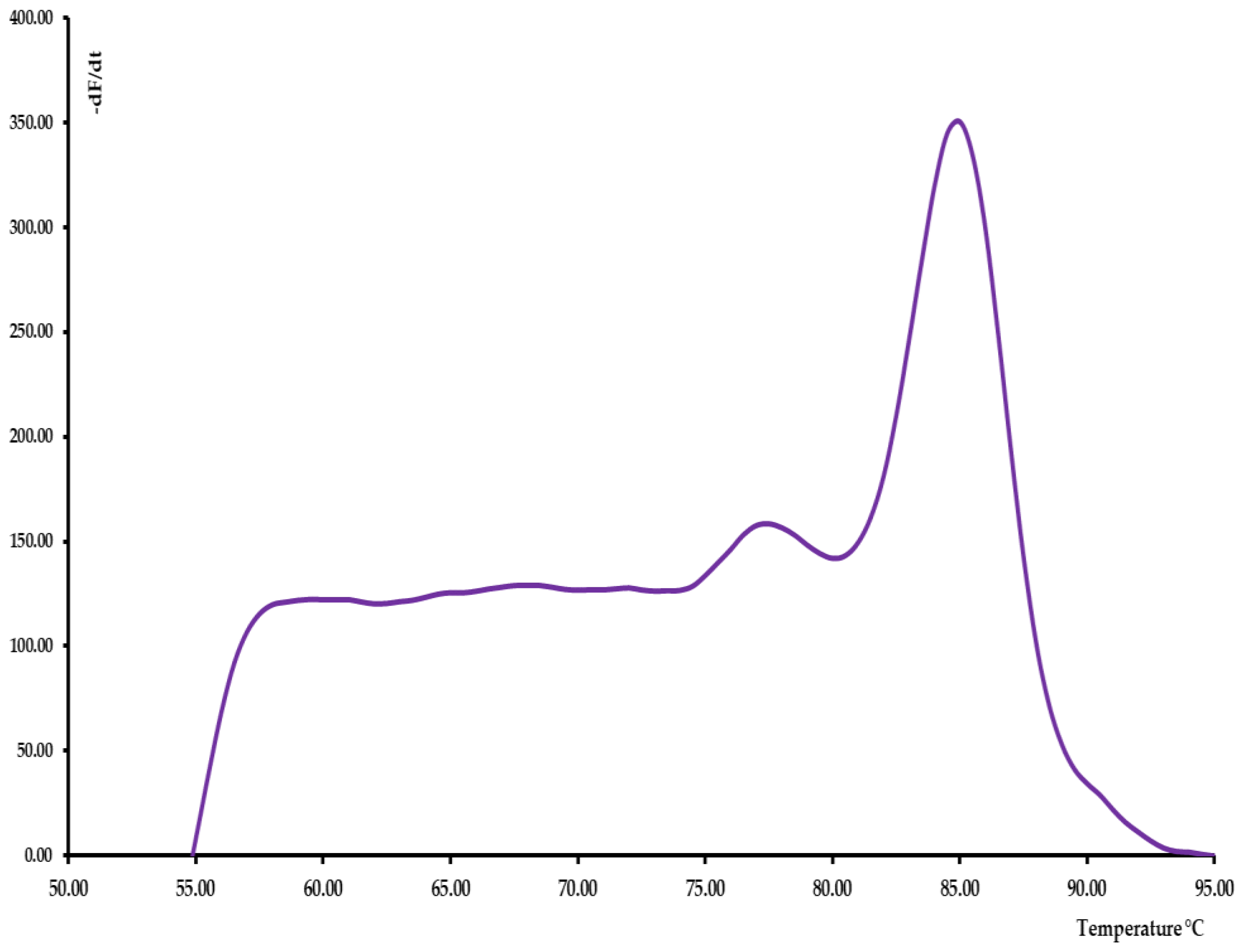 Pathogens 10 00325 g004