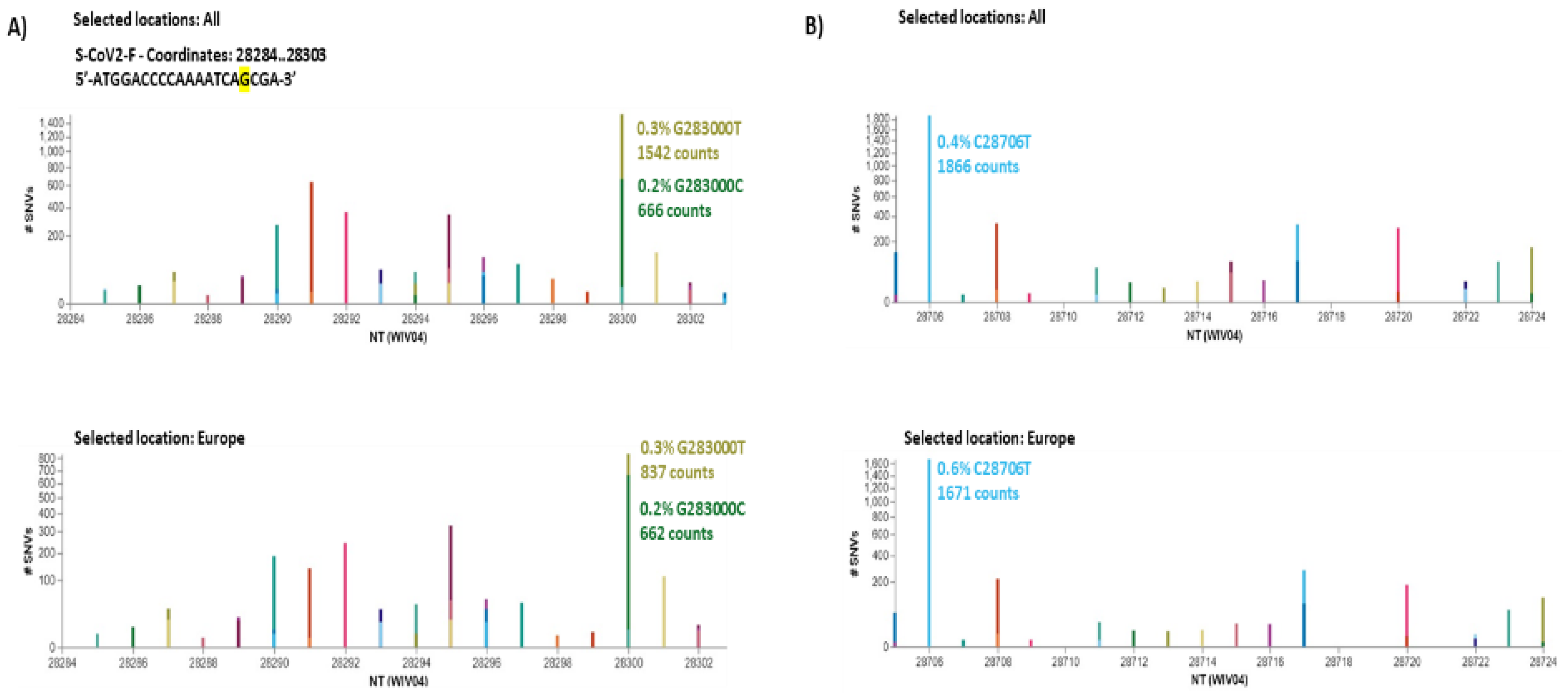 Pathogens 10 00325 g007