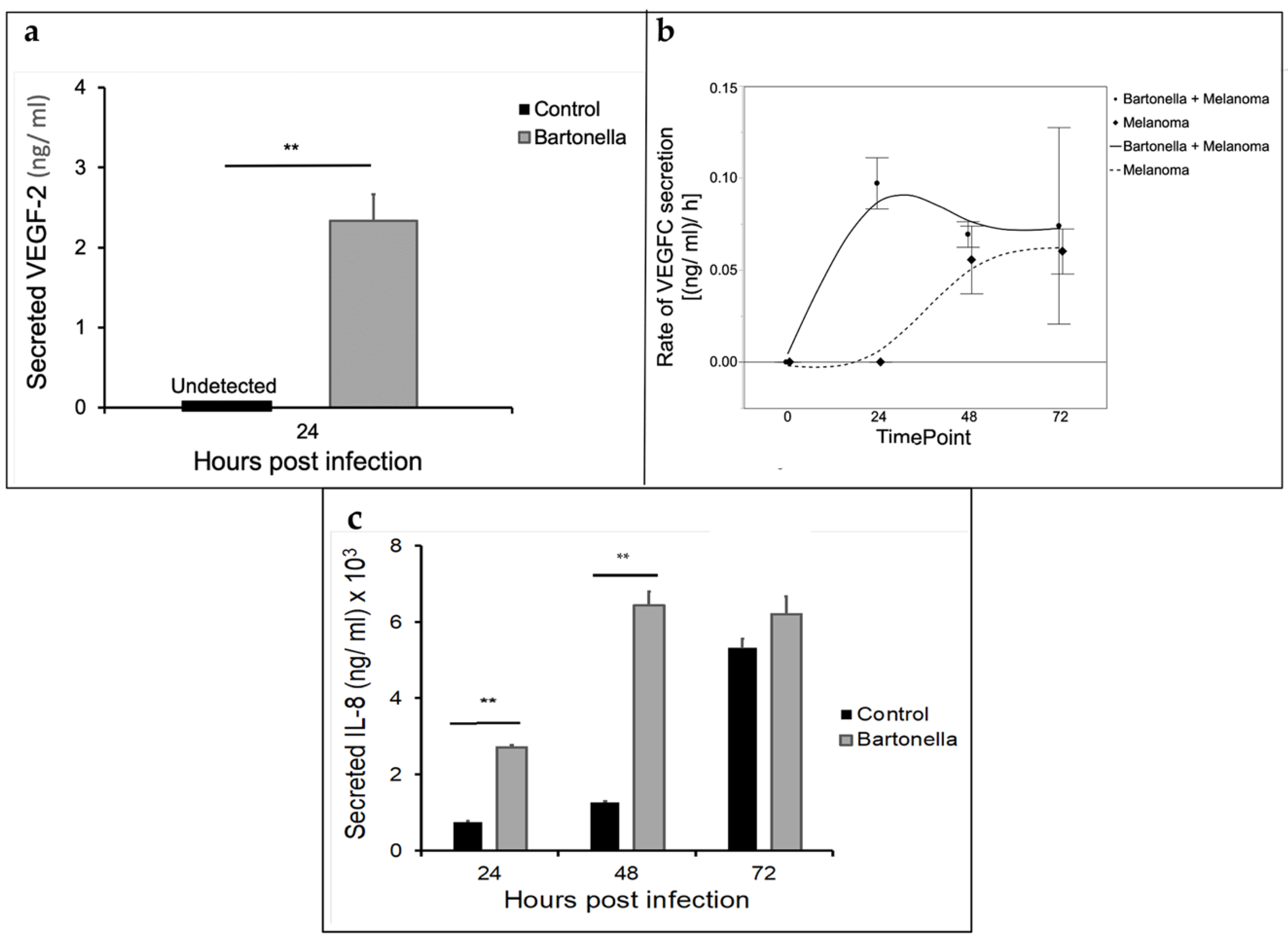 Pathogens 10 00326 g004 Pathogens 10 00326 g004