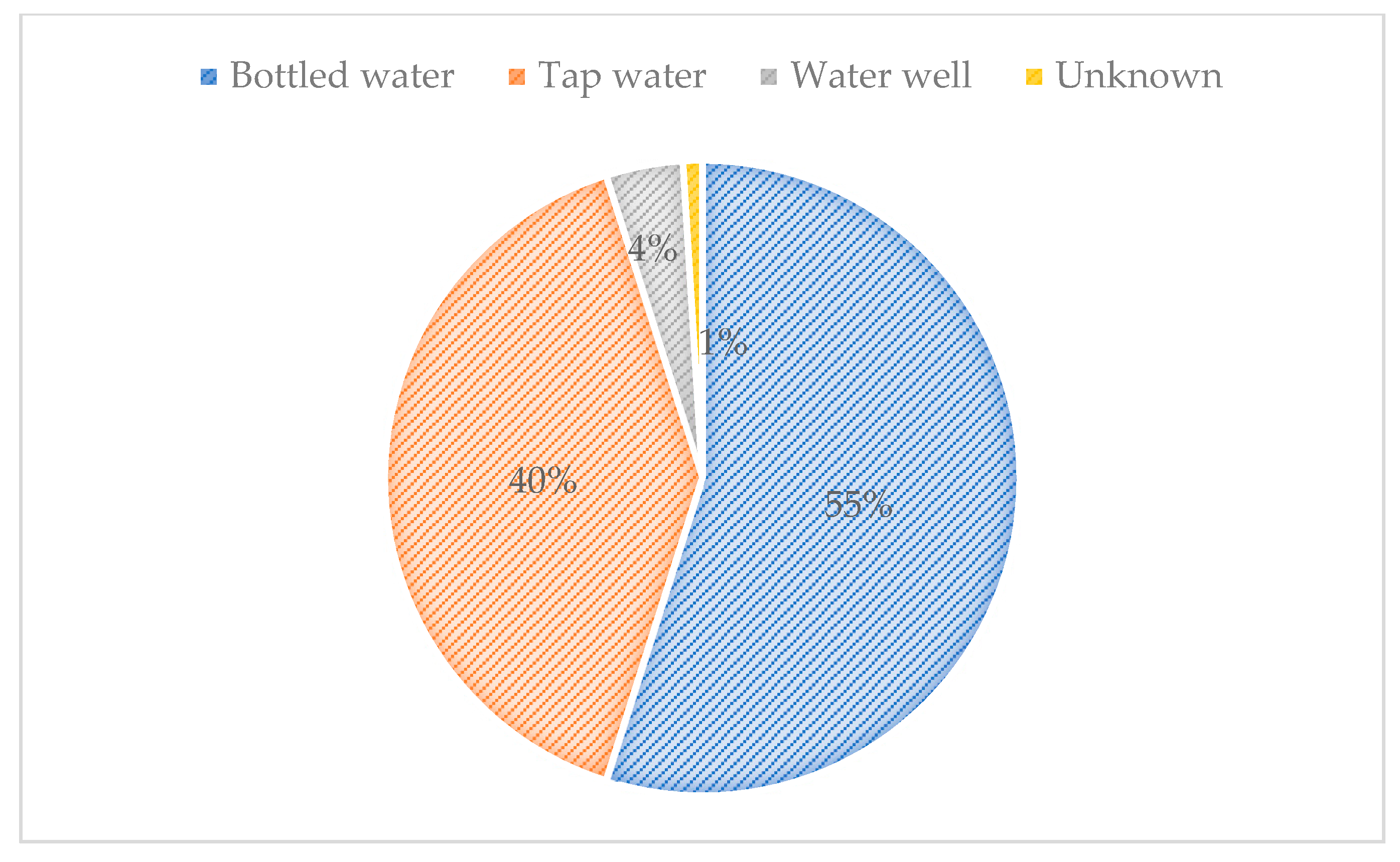 Pathogens 10 00336 g002