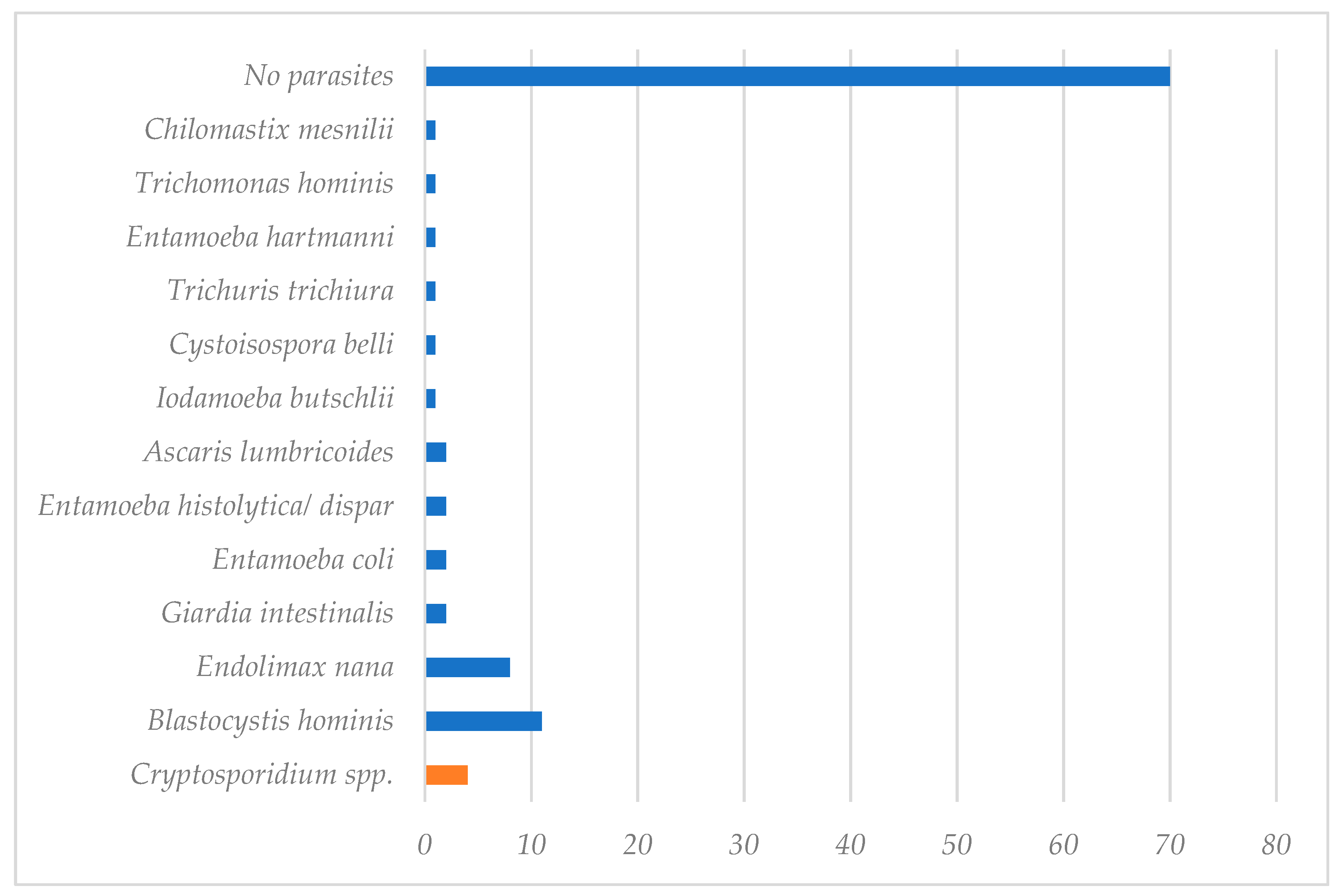 Pathogens 10 00336 g003