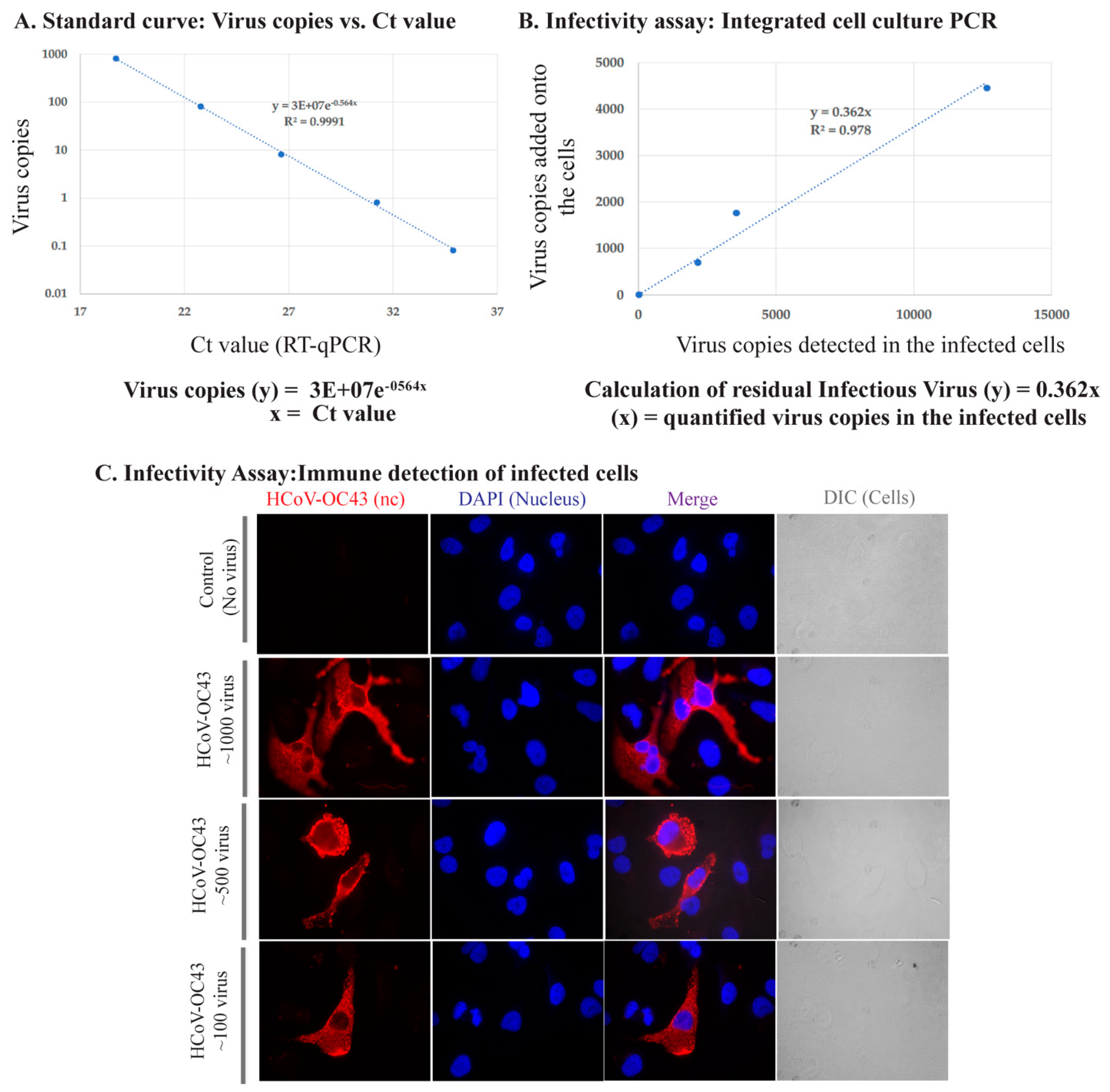 Pathogens 10 00339 g002