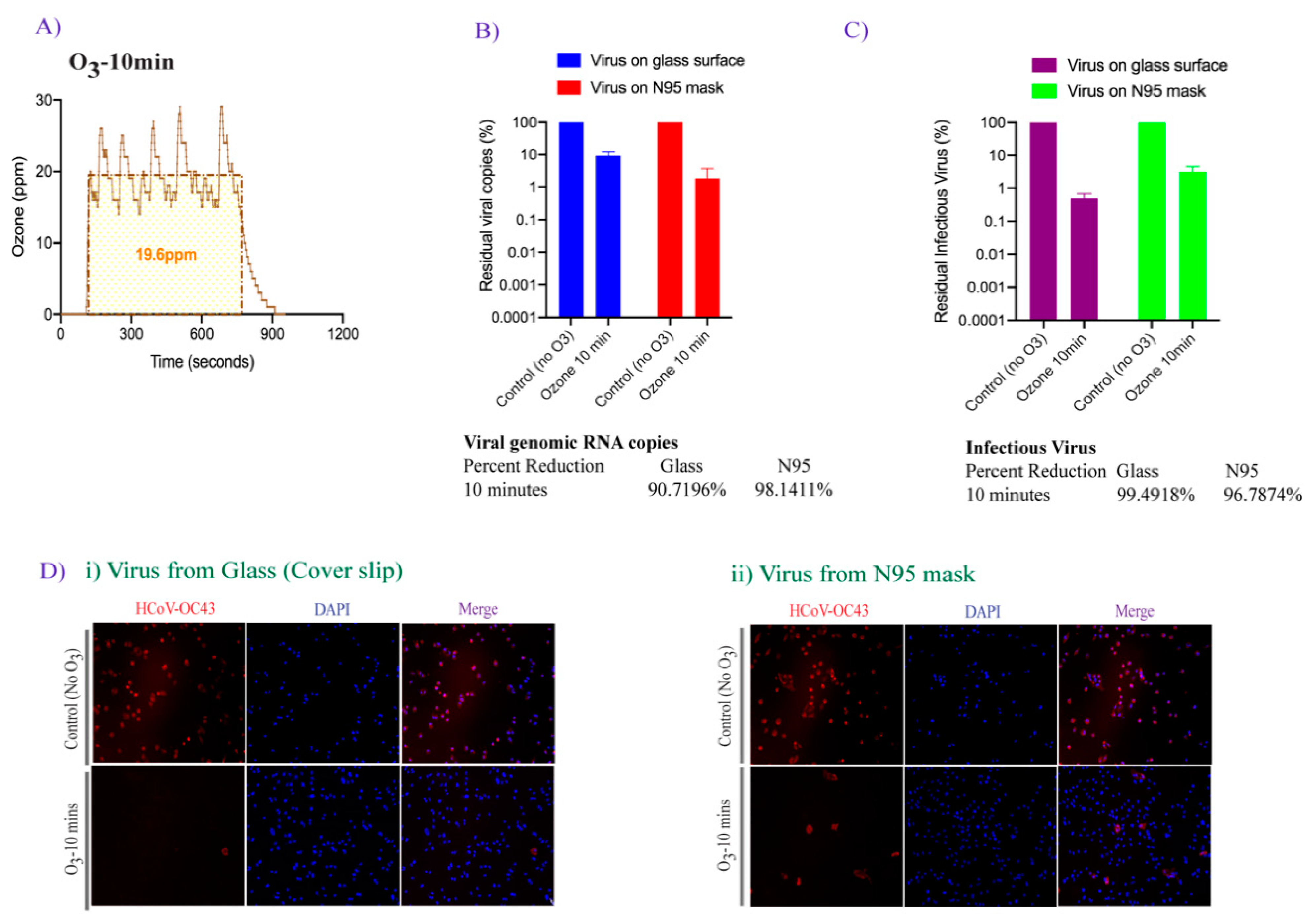 Pathogens 10 00339 g003