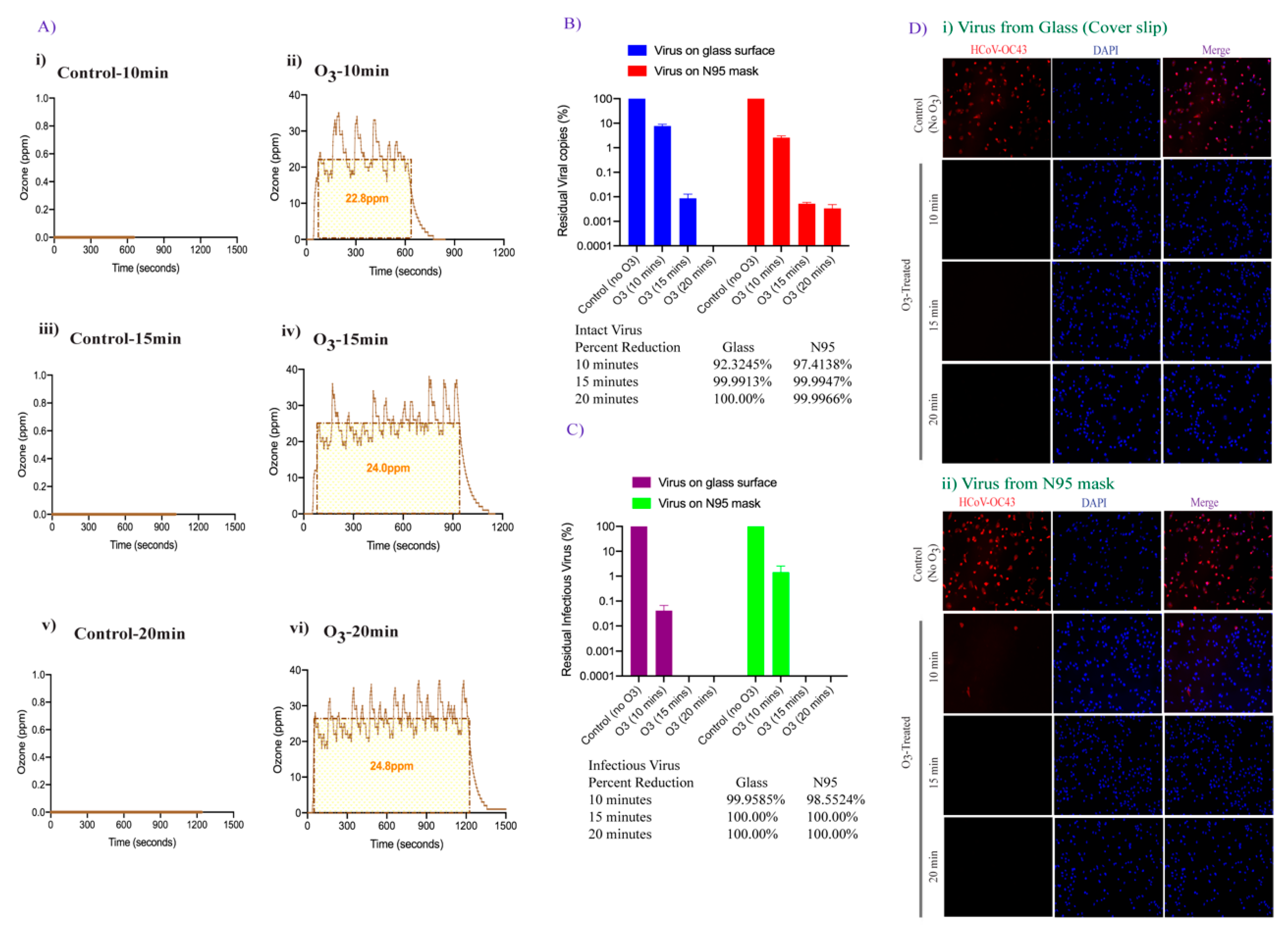 Pathogens 10 00339 g004