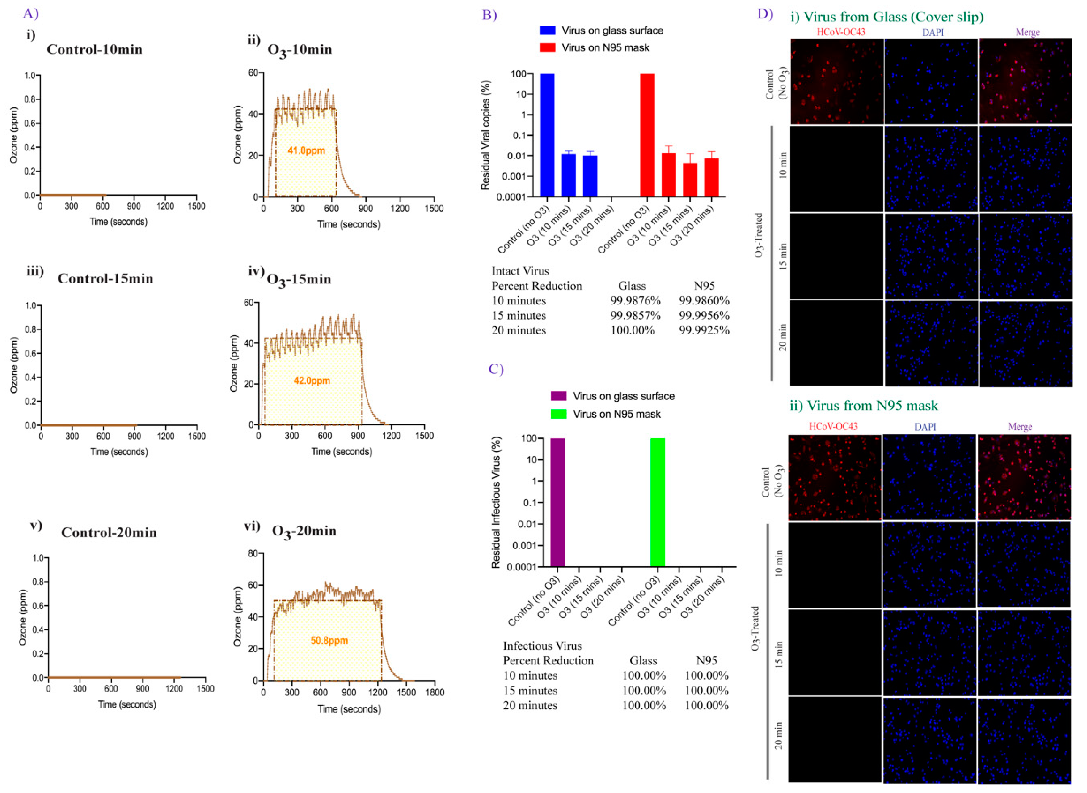 Pathogens 10 00339 g005