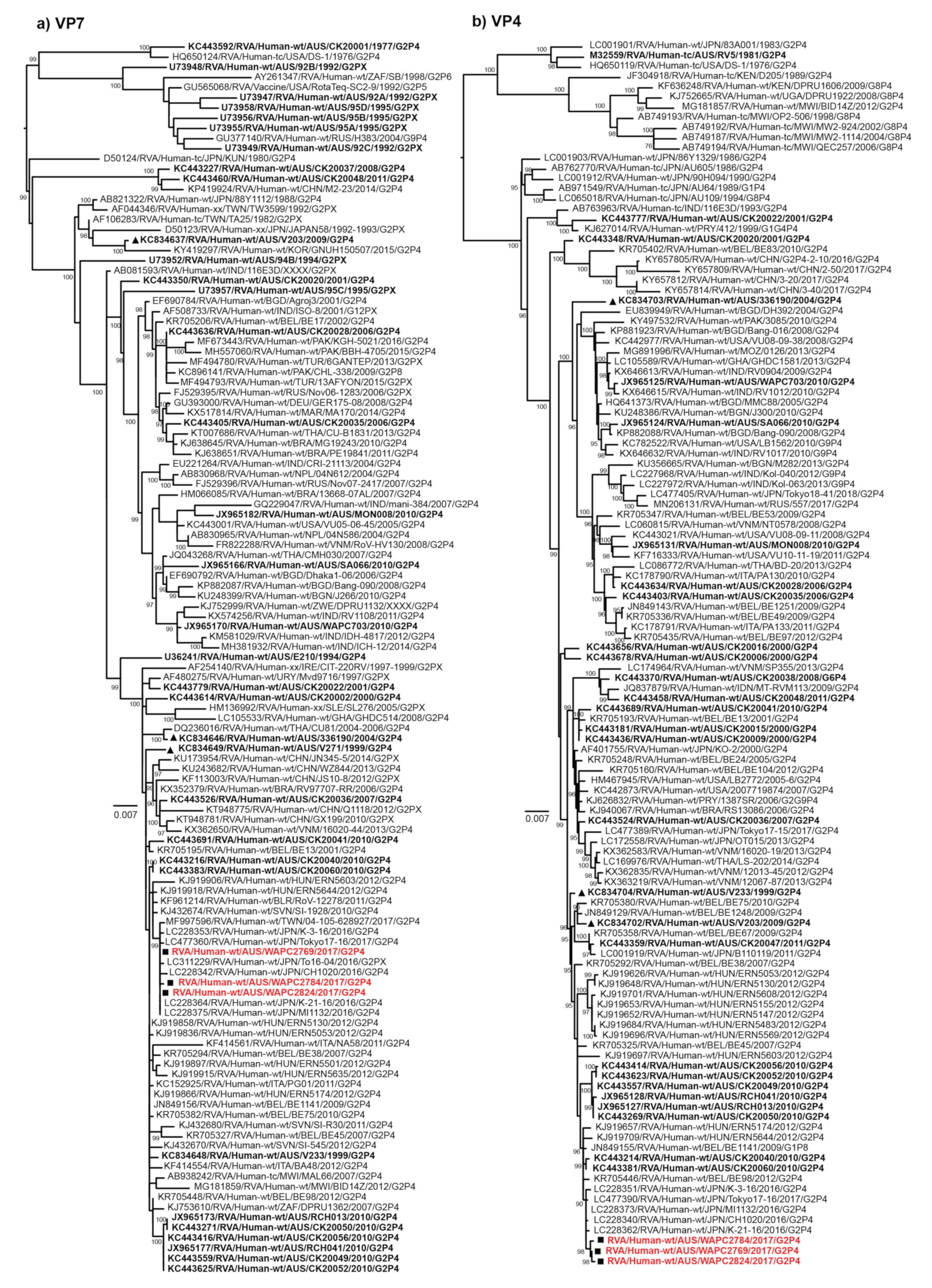 Pathogens 10 00350 g005a