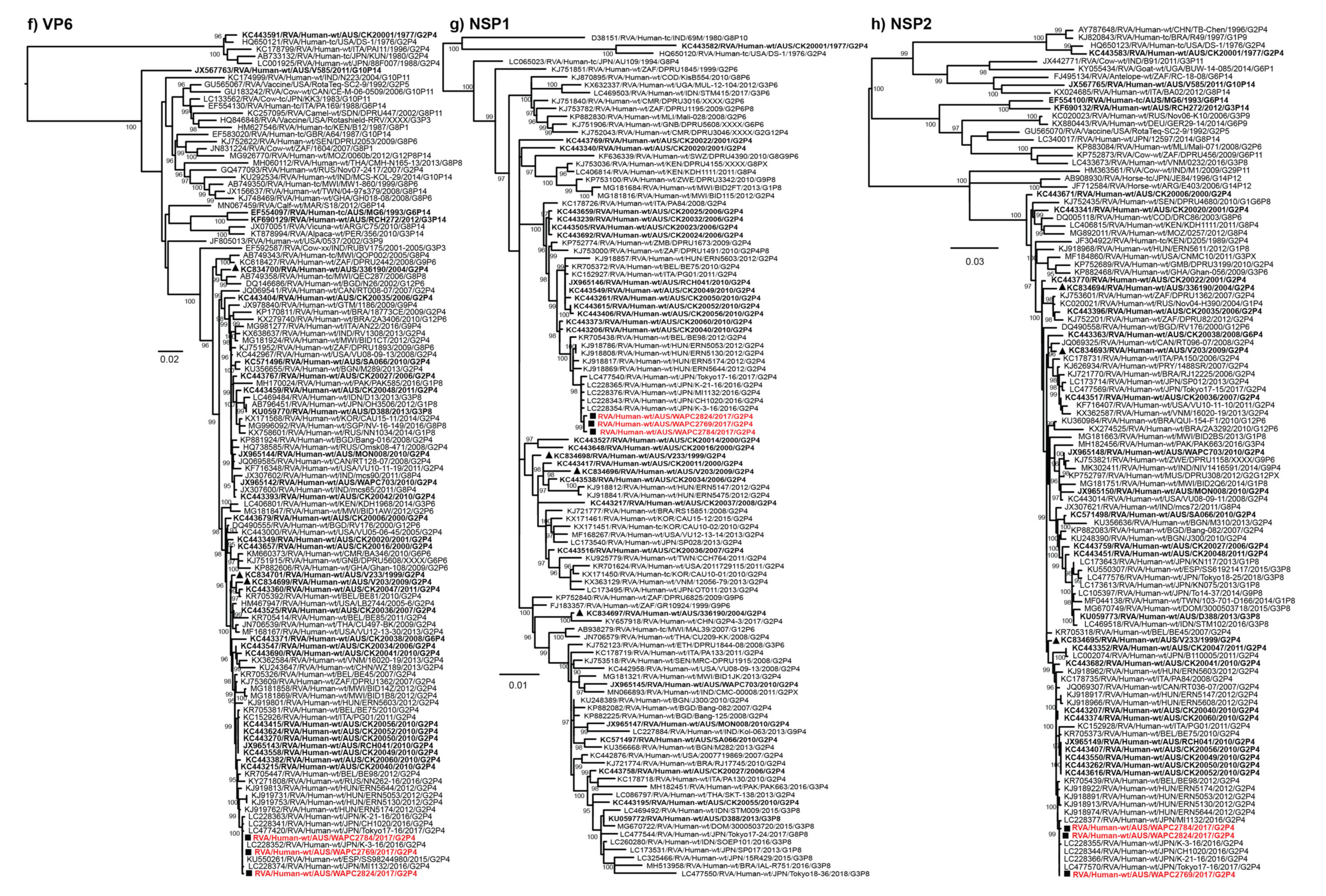 Pathogens 10 00350 g005c