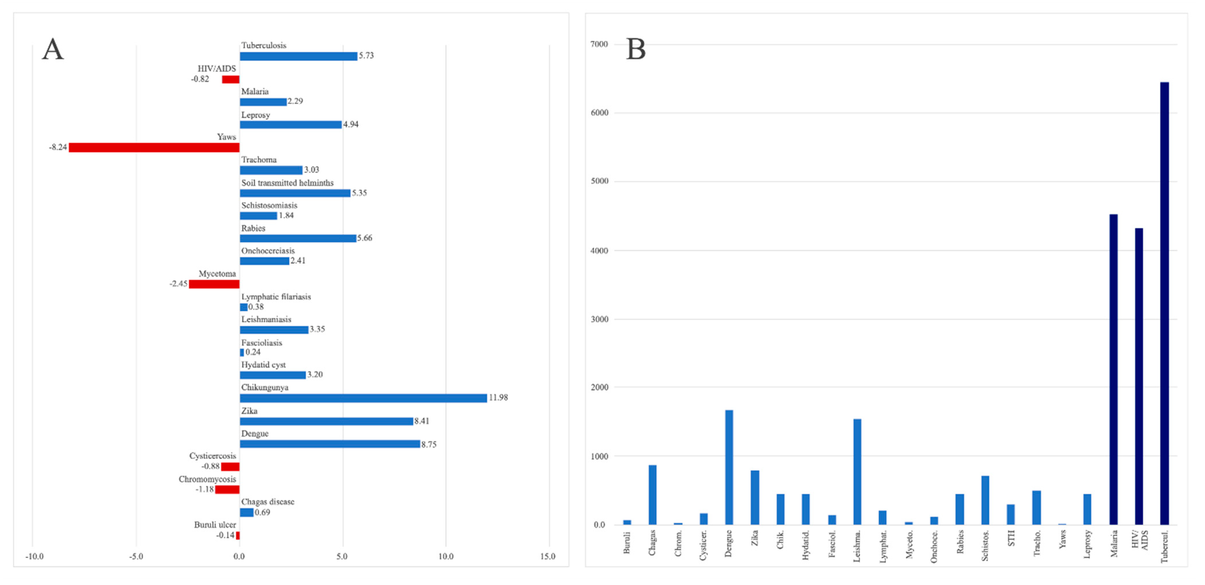 Pathogens 10 00356 g001