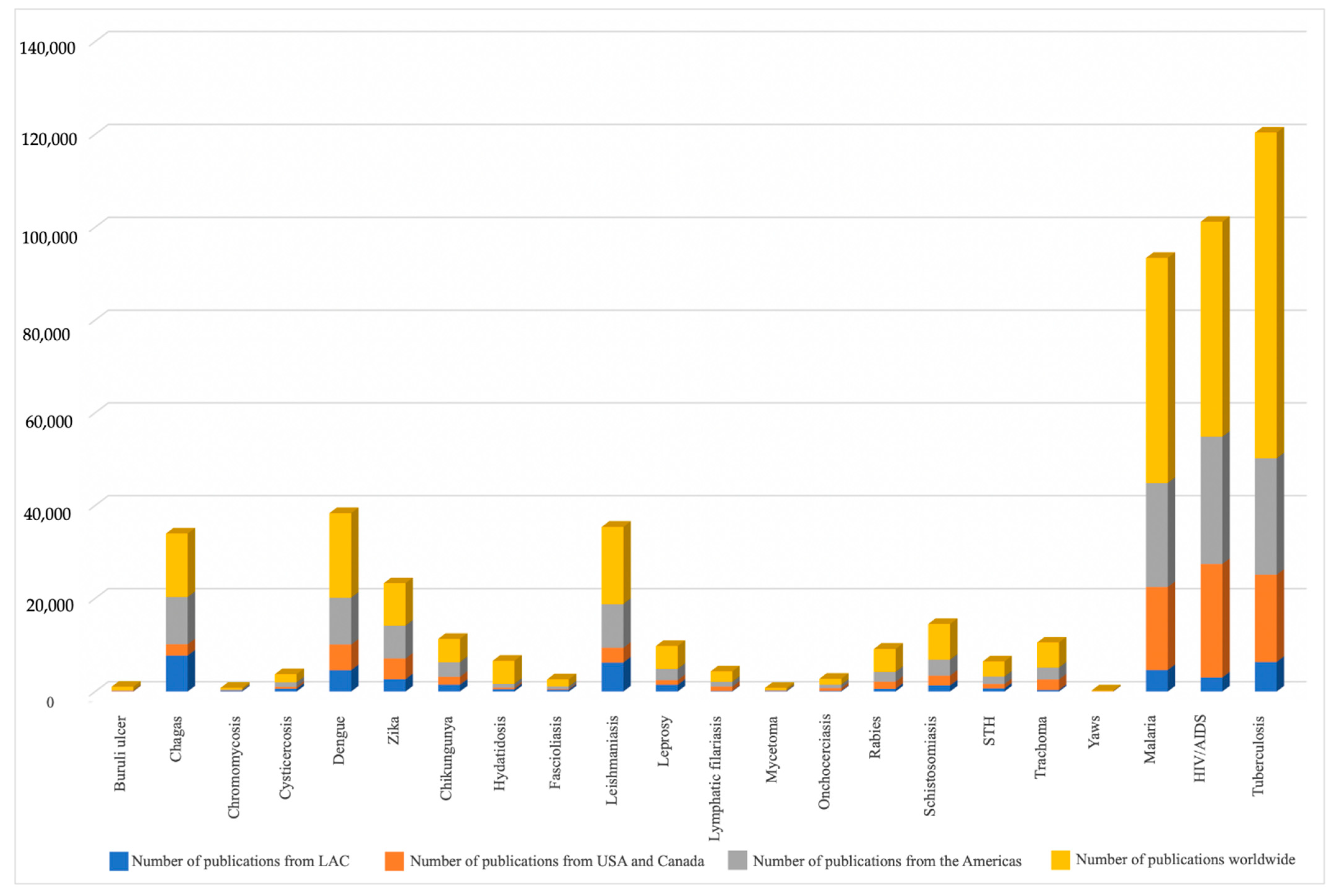 Pathogens 10 00356 g002