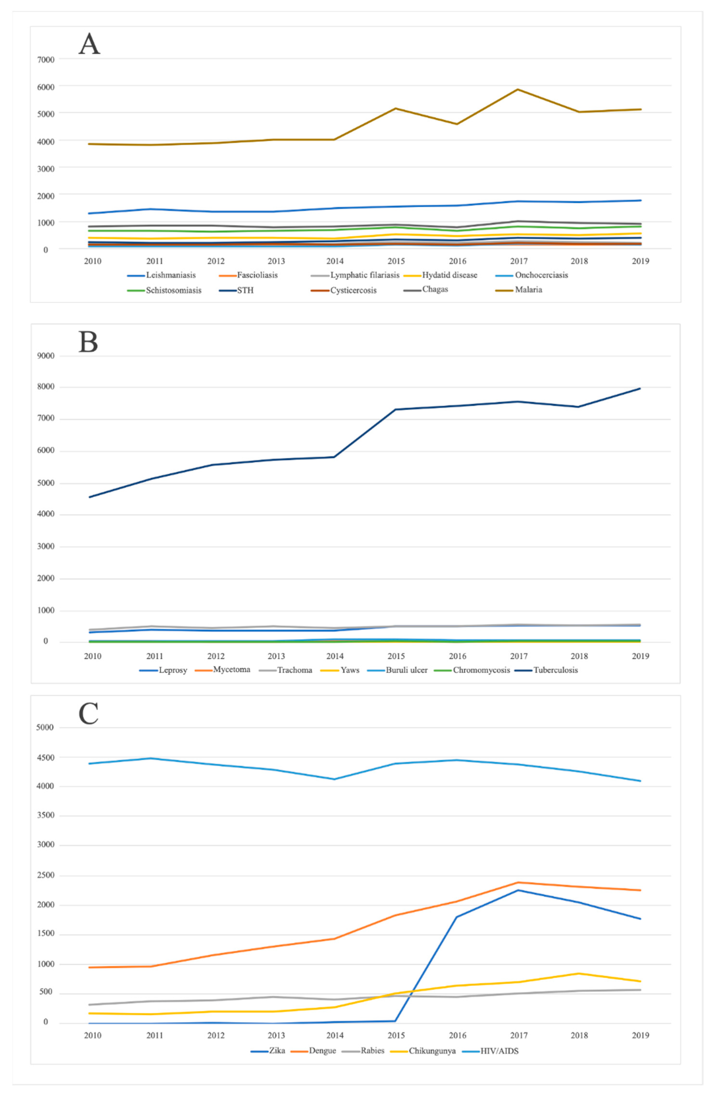 Pathogens 10 00356 g003