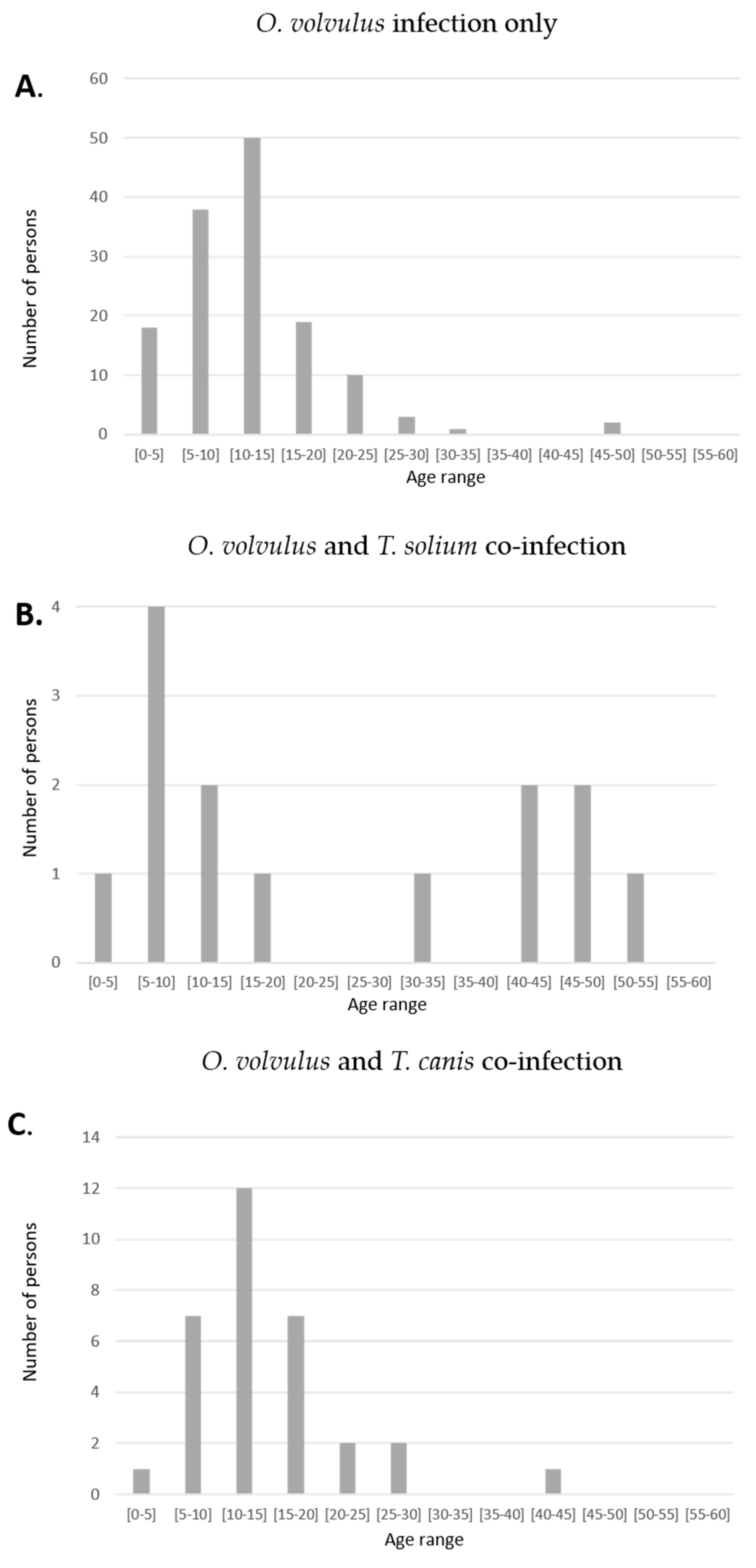 Pathogens 10 00359 g002