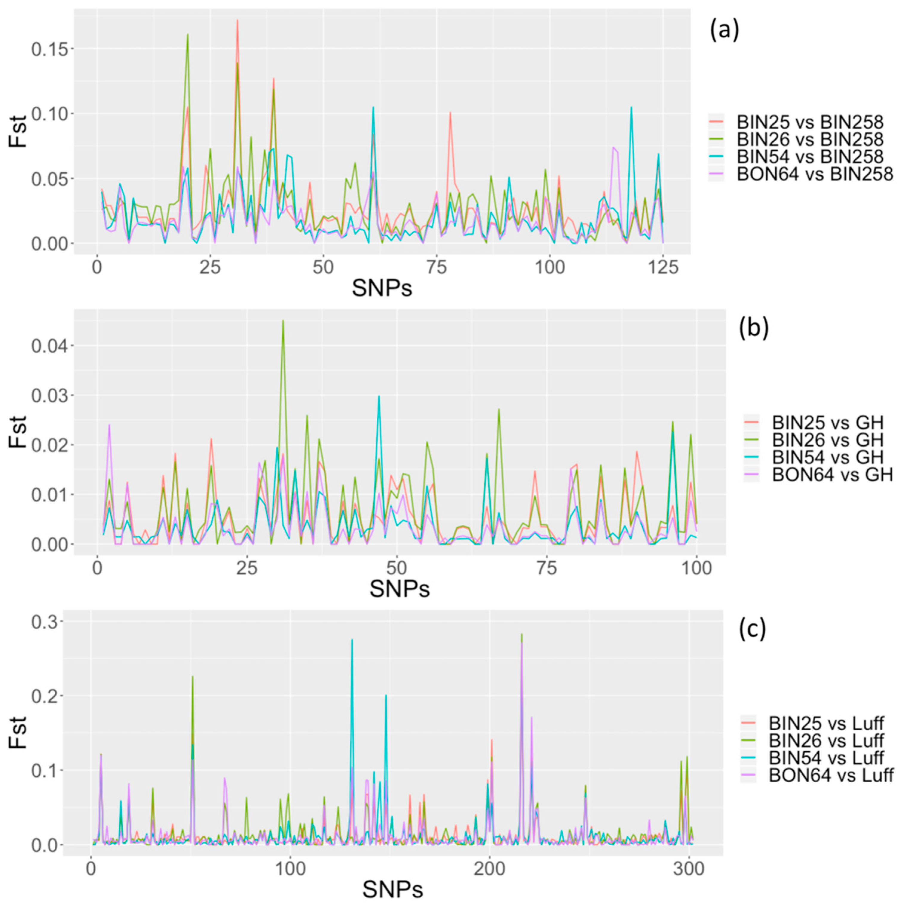Pathogens 10 00363 g002 Pathogens 10 00363 g002