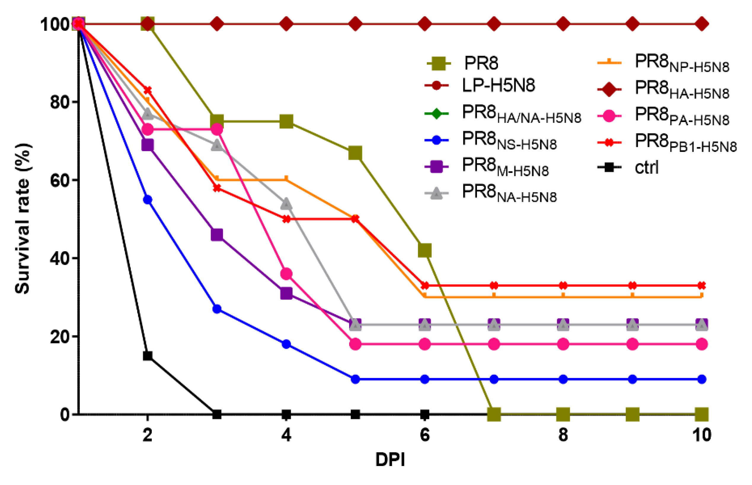 Pathogens 10 00368 g003